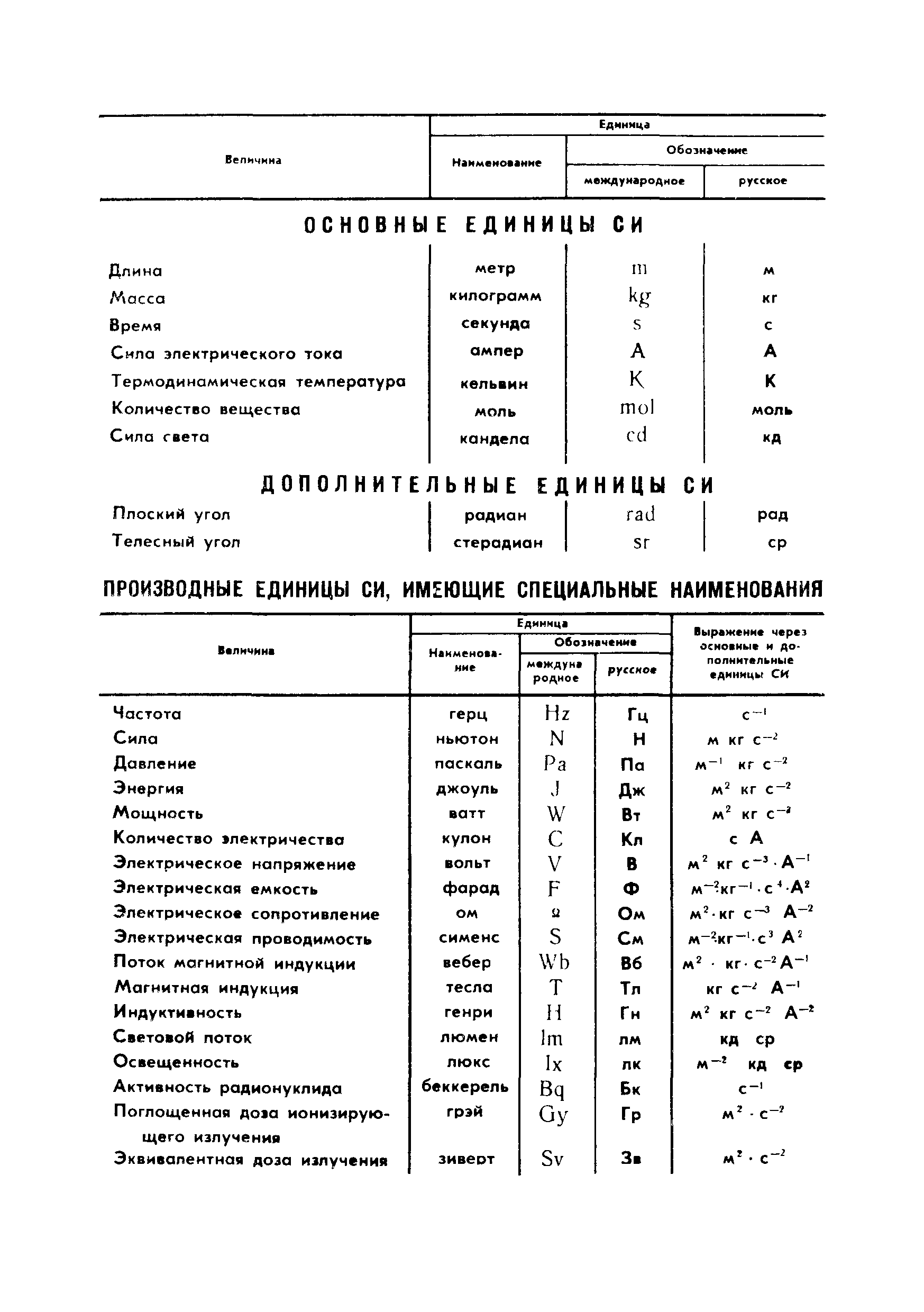 ГОСТ 1762.0-71