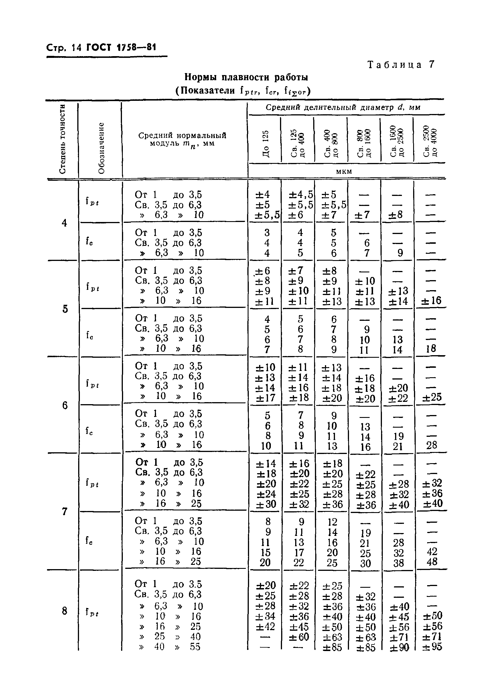 ГОСТ 1758-81