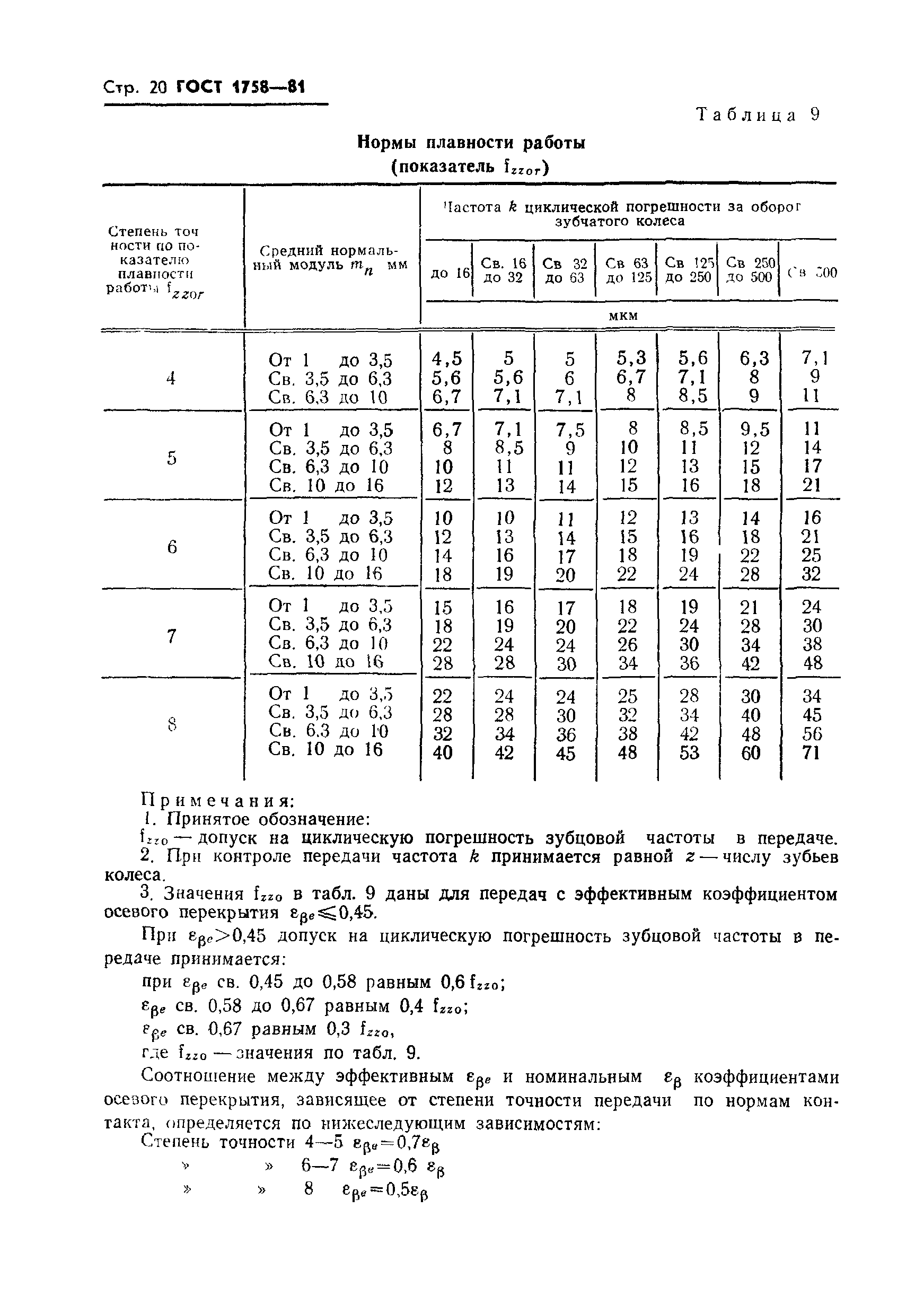 ГОСТ 1758-81