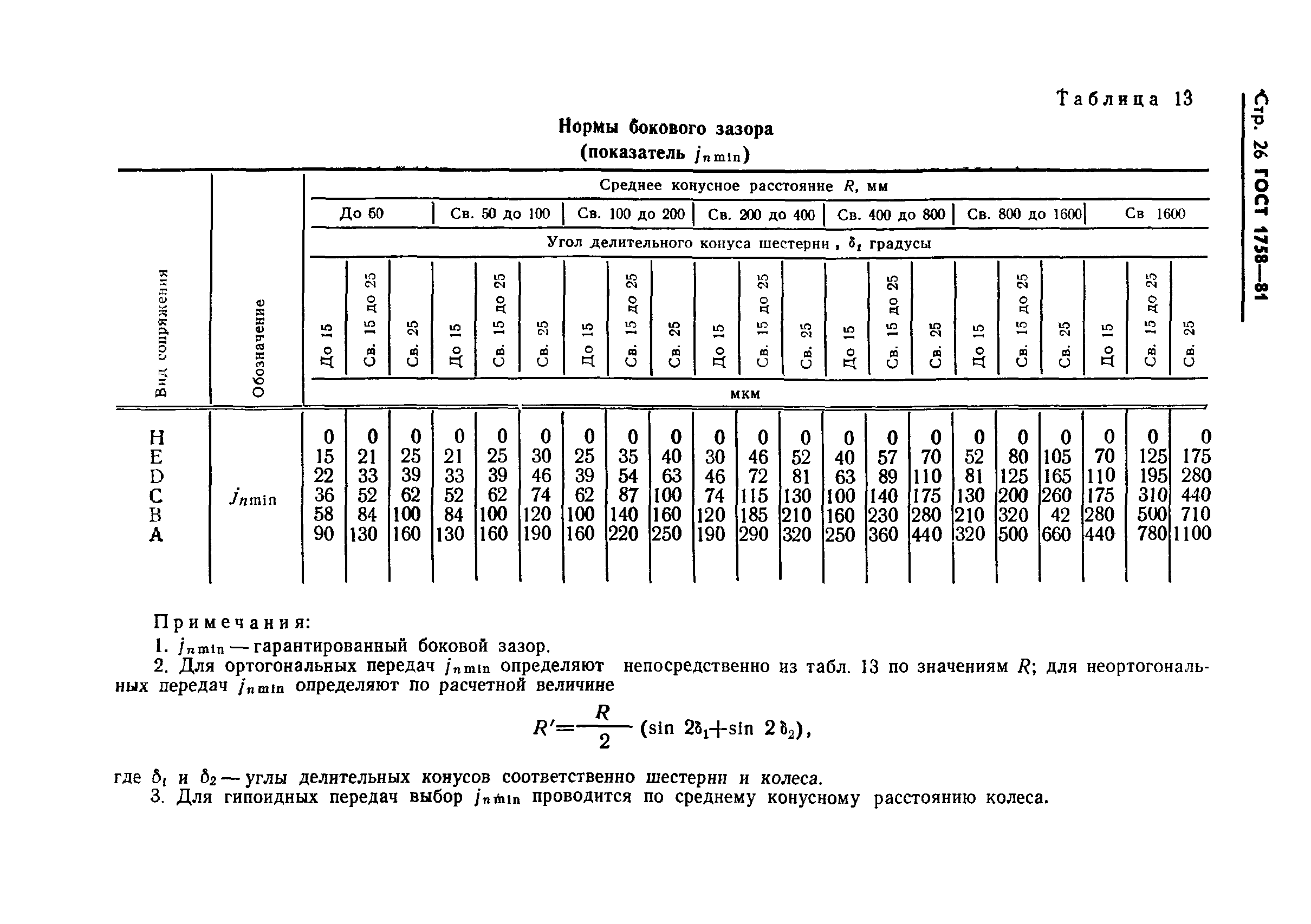 ГОСТ 1758-81