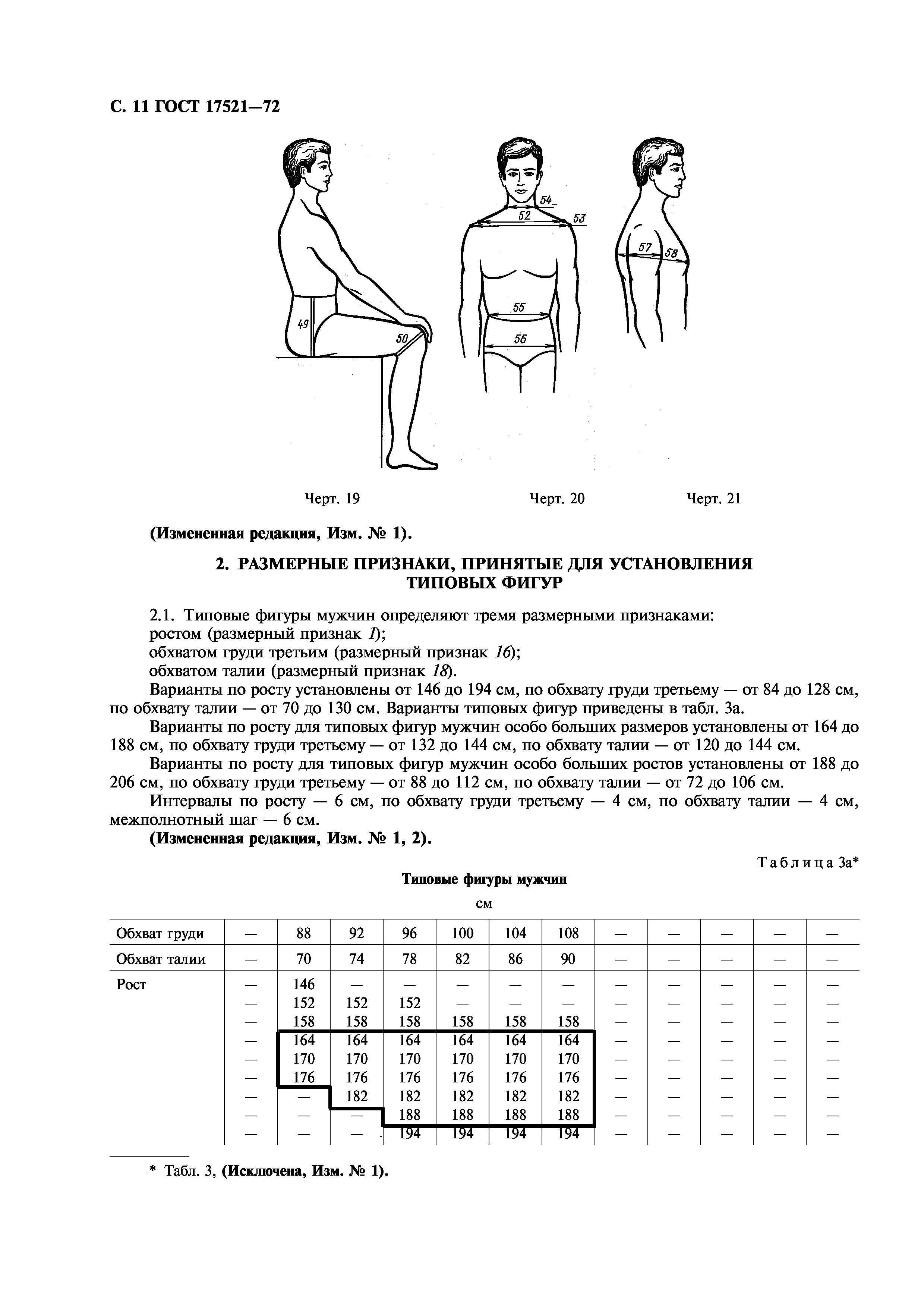 ГОСТ 17521-72