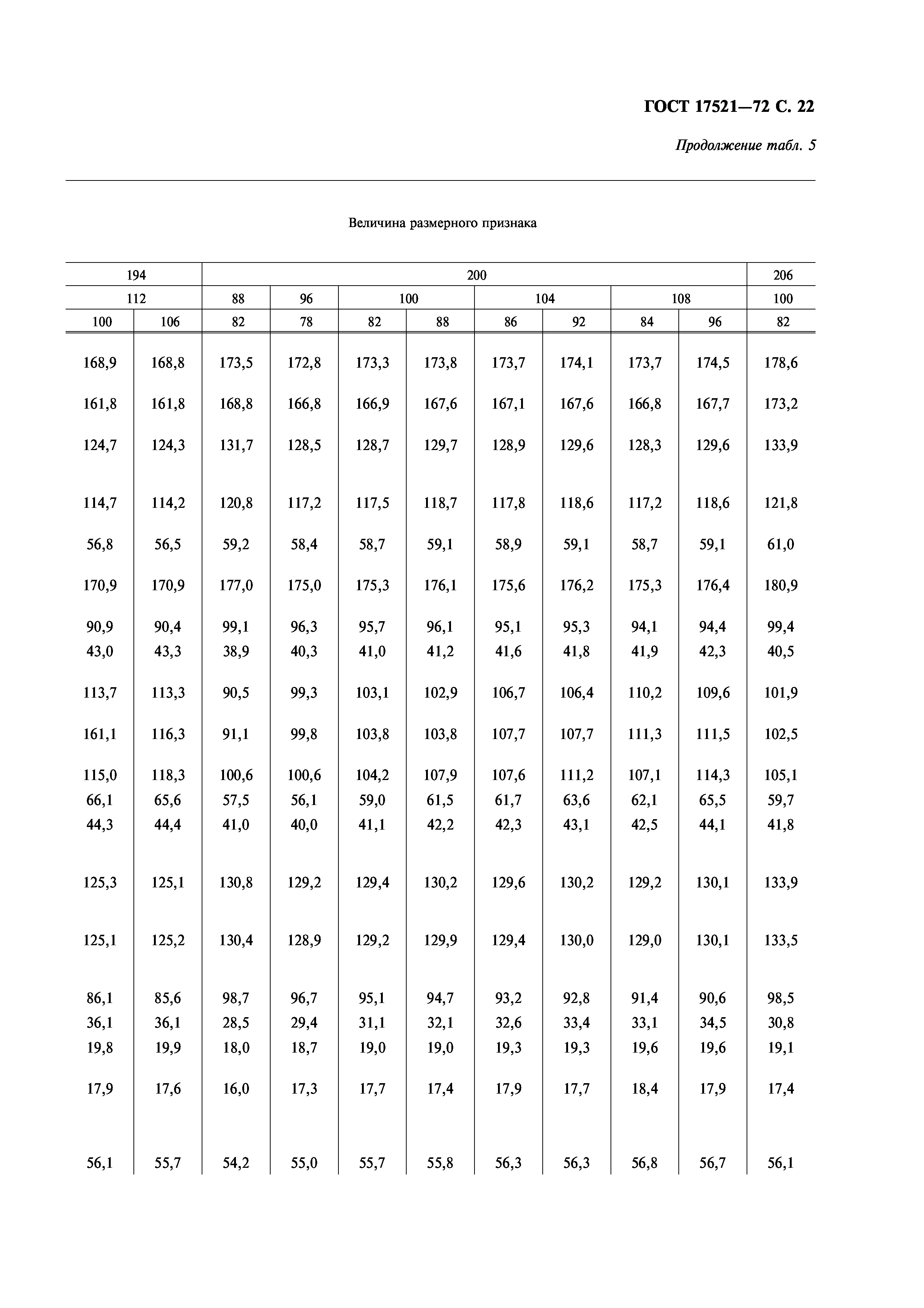 ГОСТ 17521-72