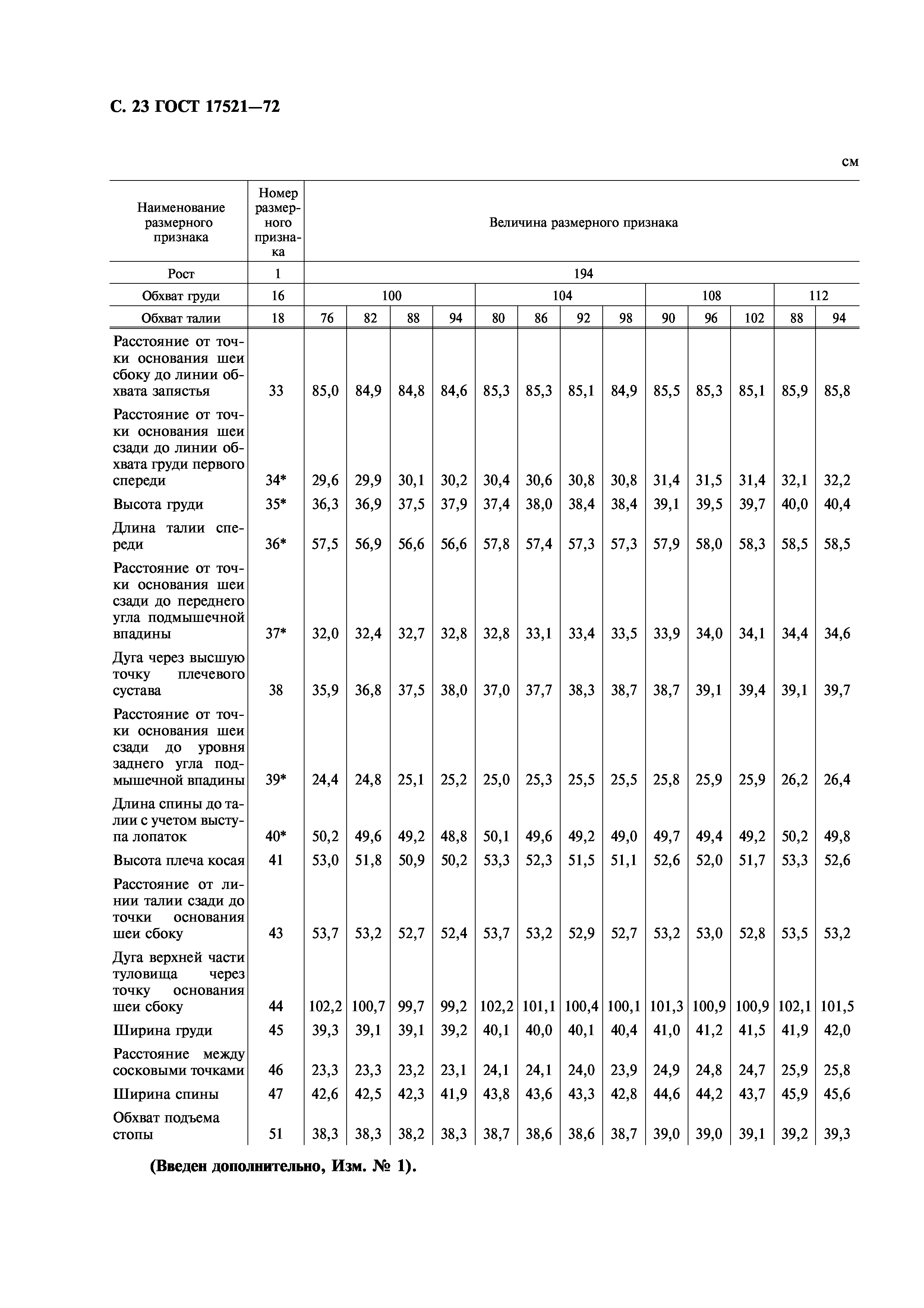 Идеальные пропорции тела по ГОСТу