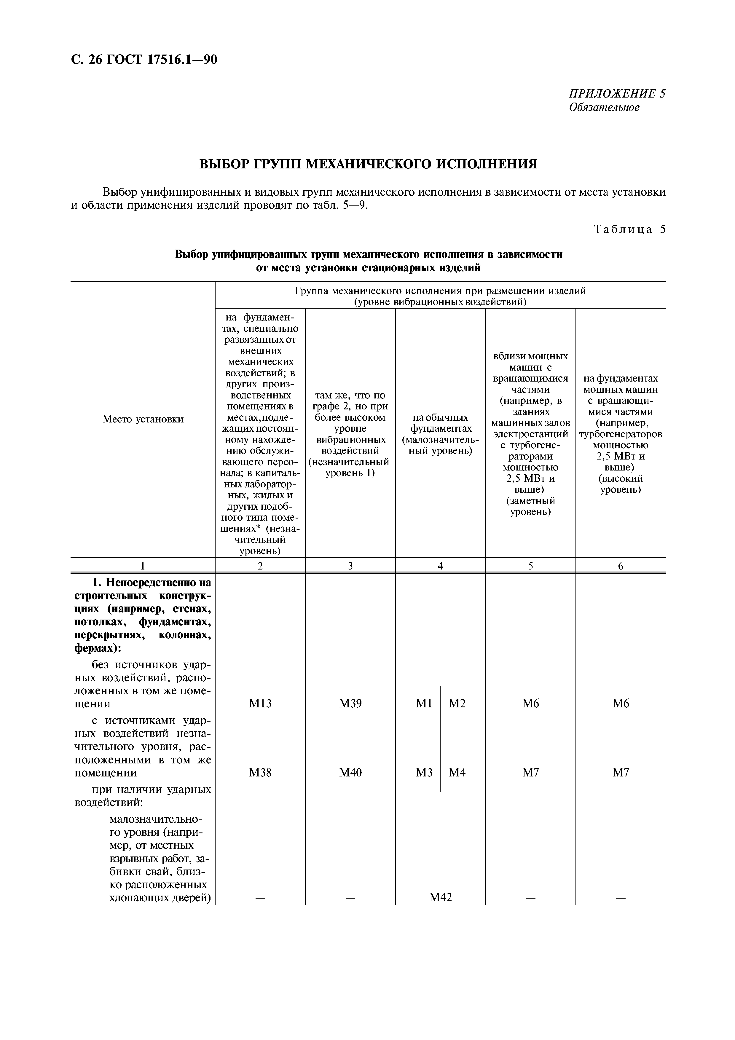 ГОСТ 17516.1-90