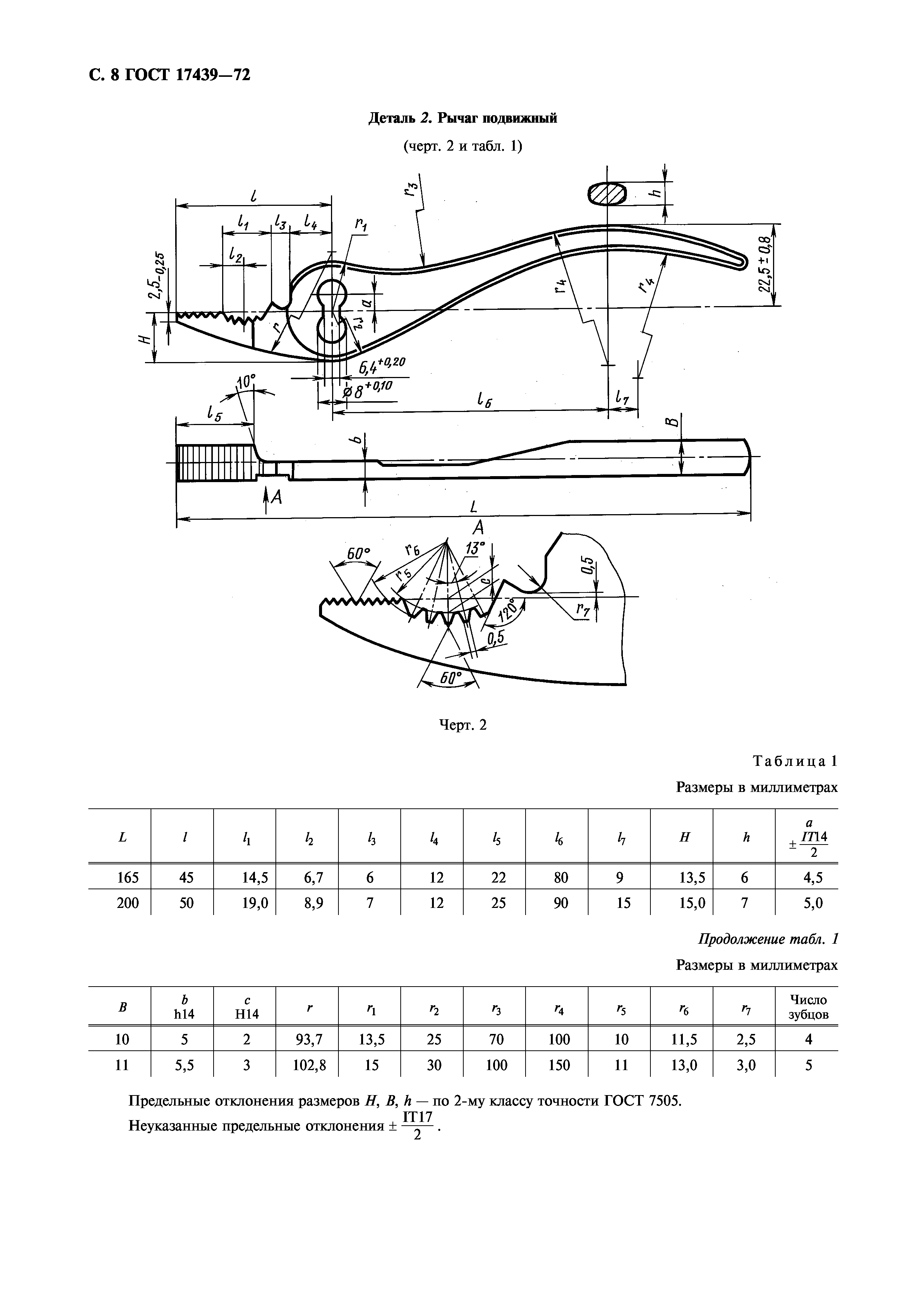 ГОСТ 17439-72