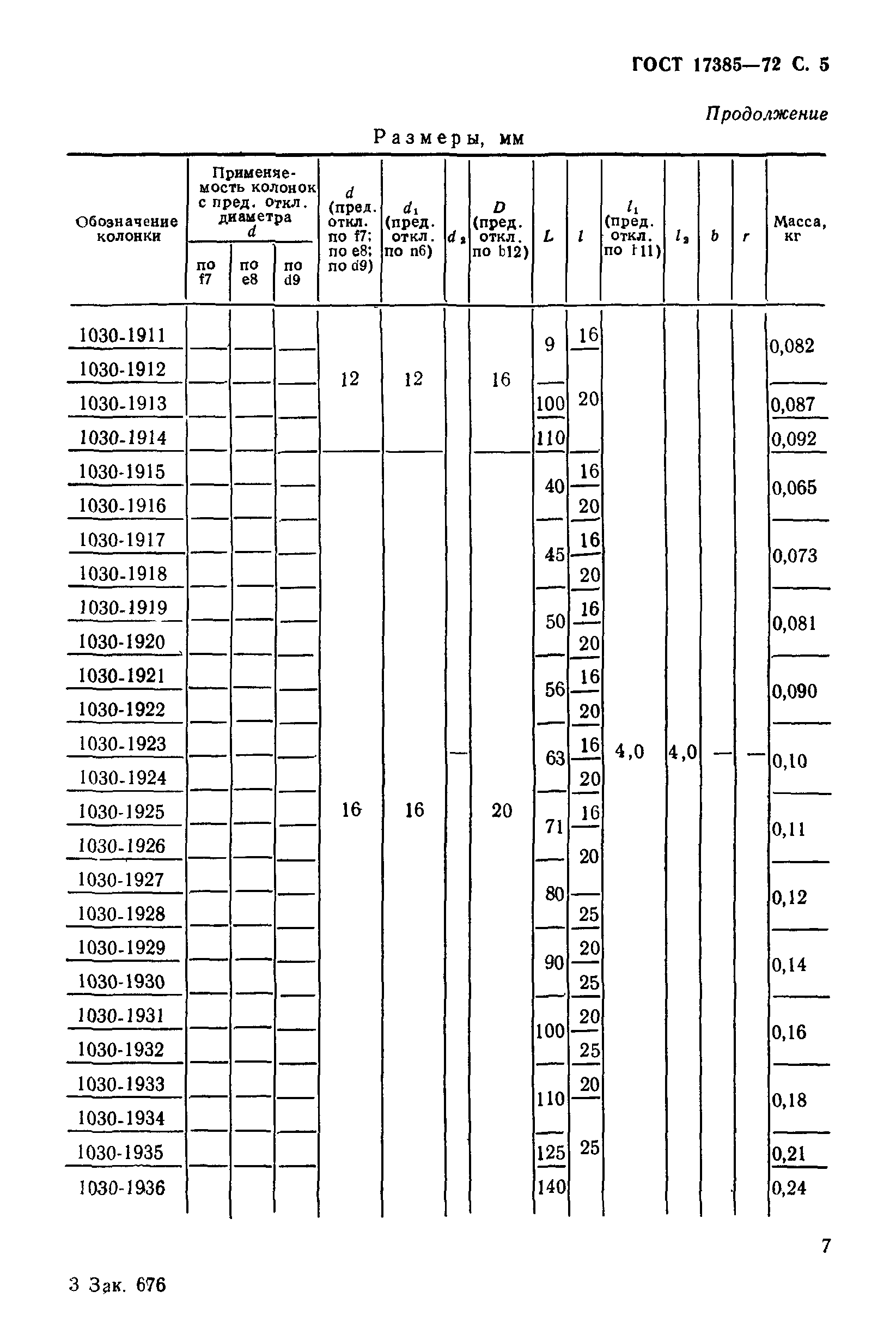 ГОСТ 17385-72