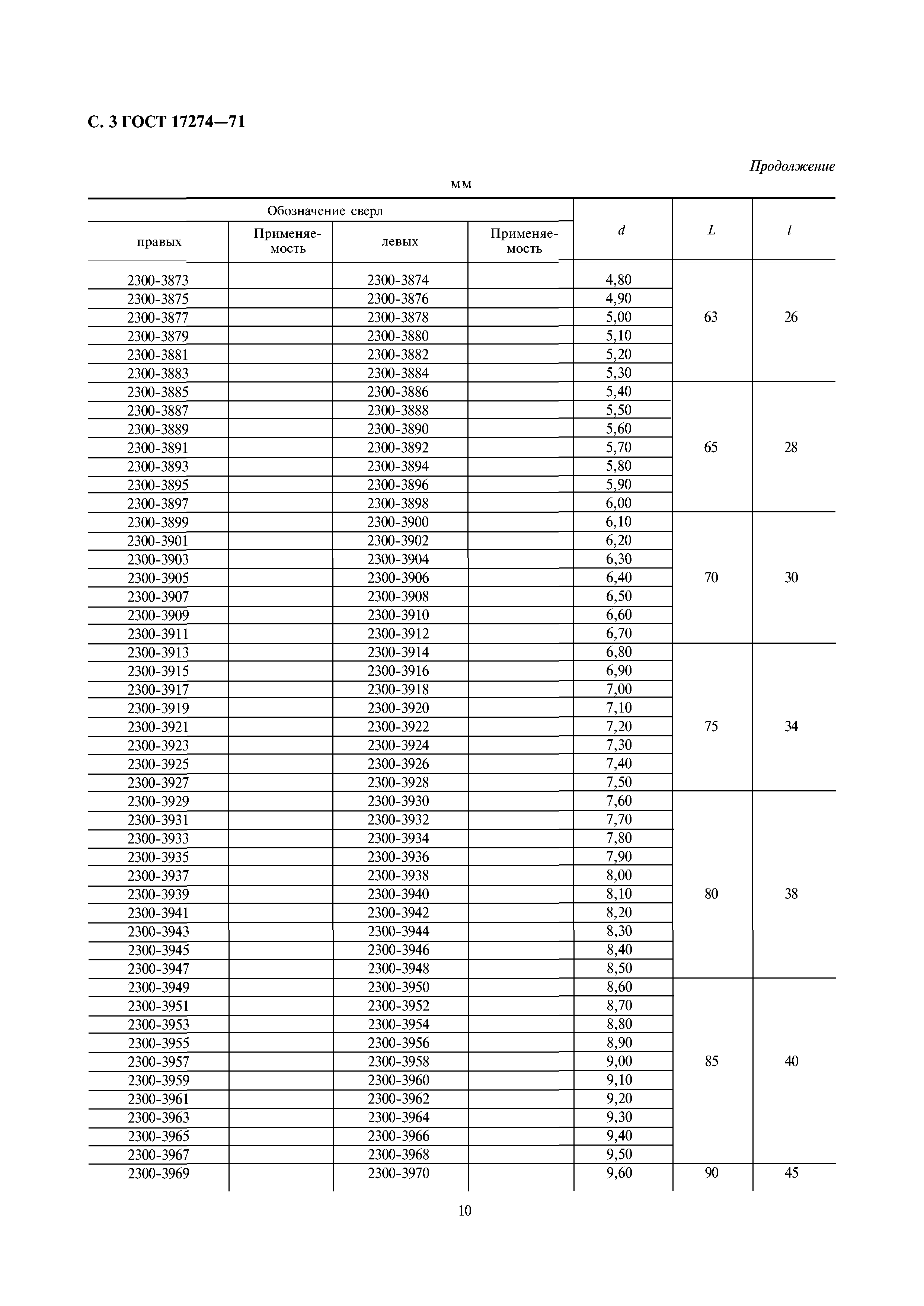 ГОСТ 17274-71