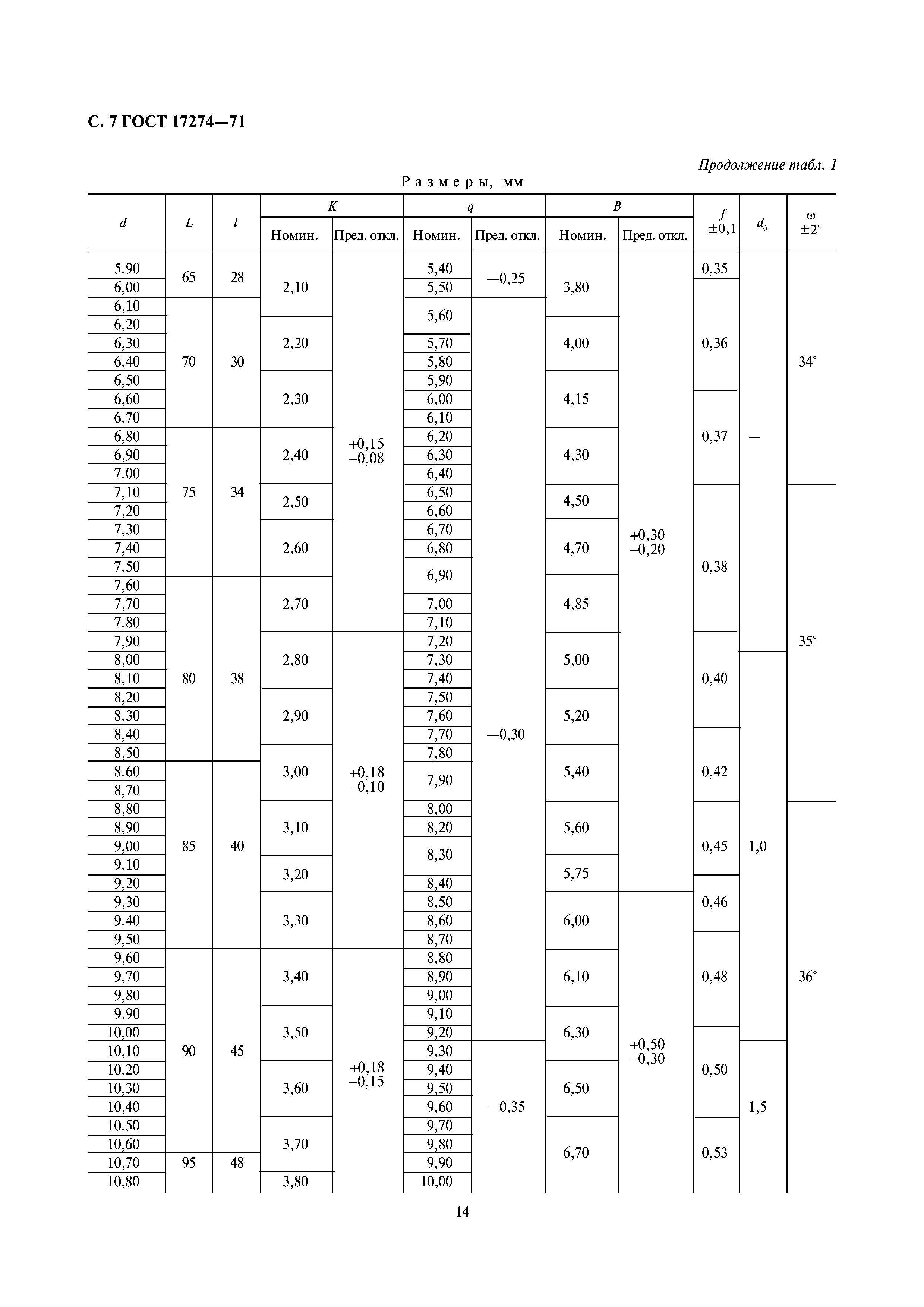 ГОСТ 17274-71