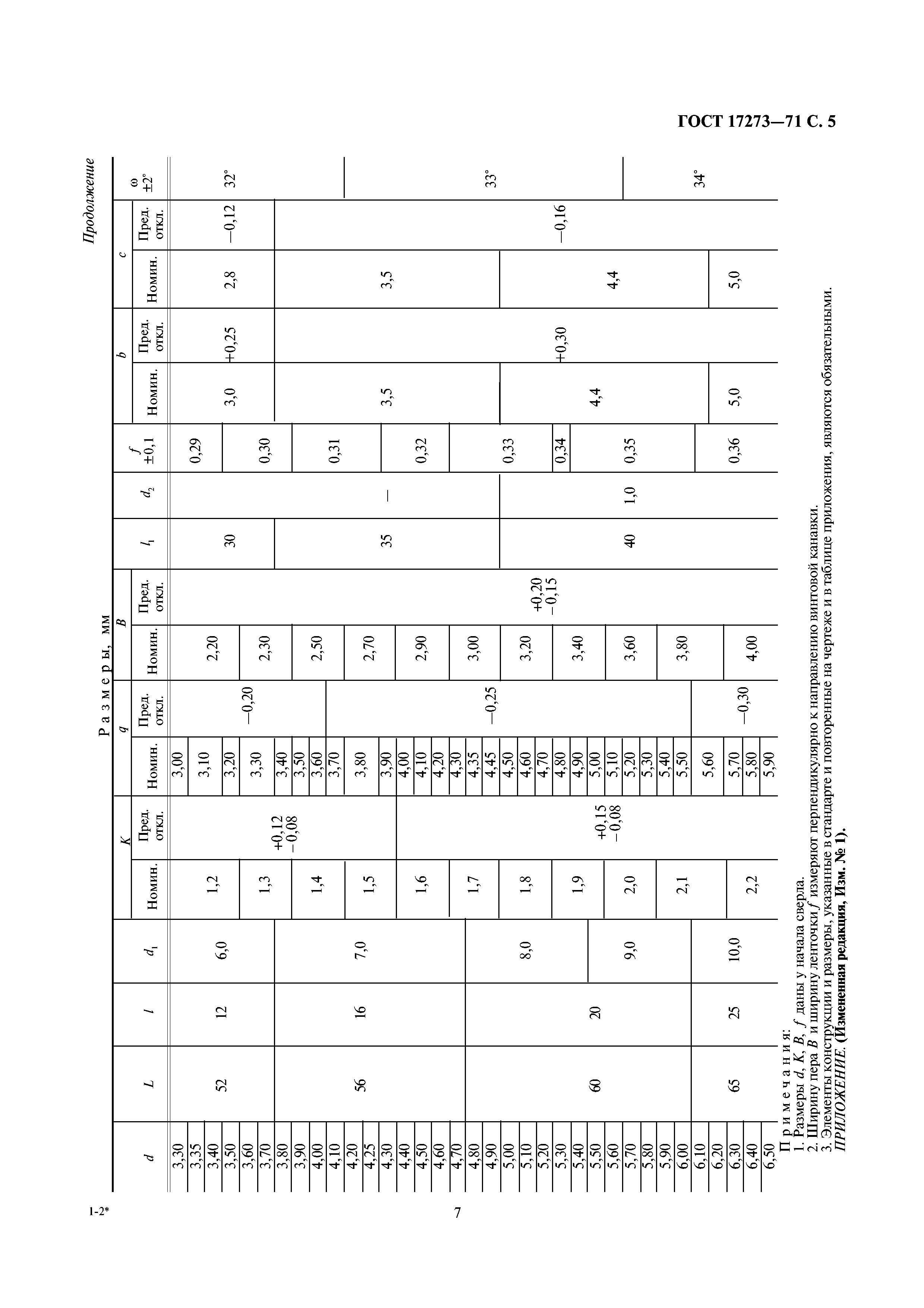 ГОСТ 17273-71