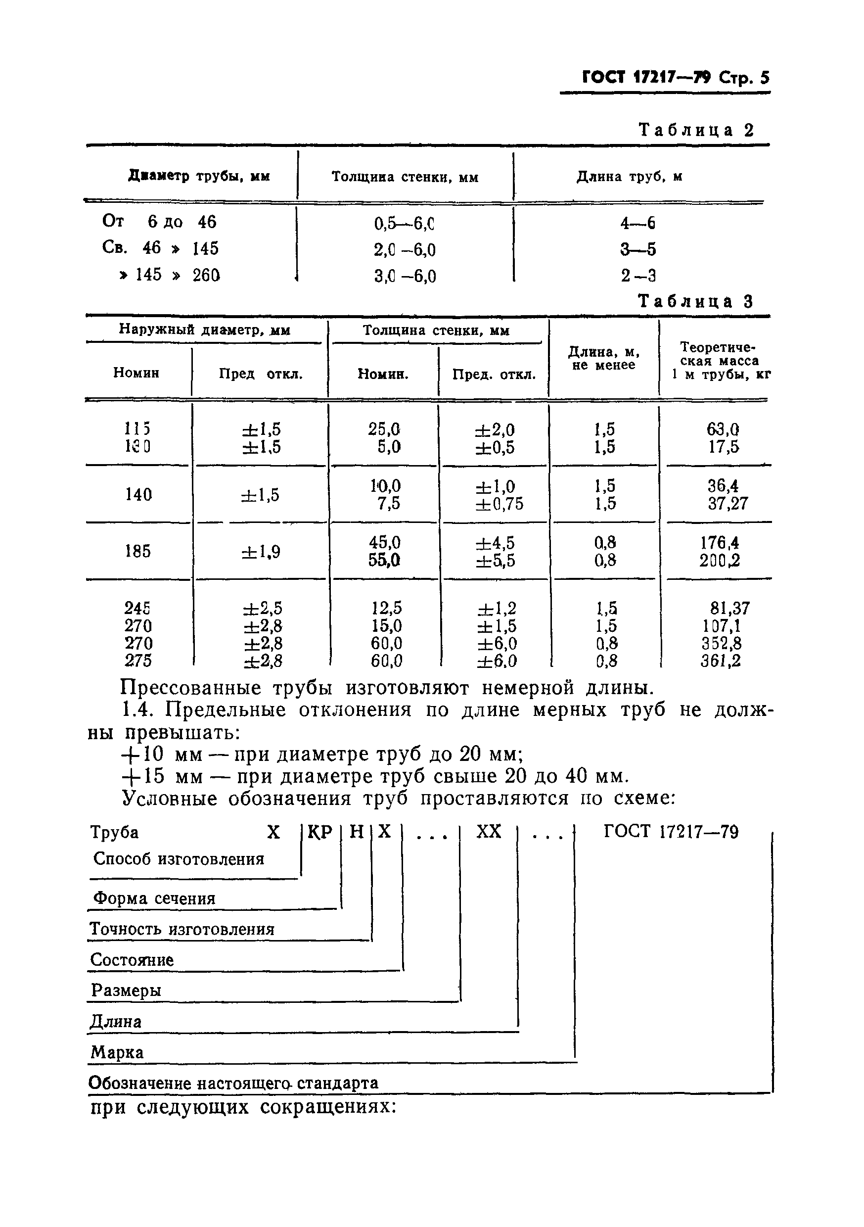 ГОСТ 17217-79