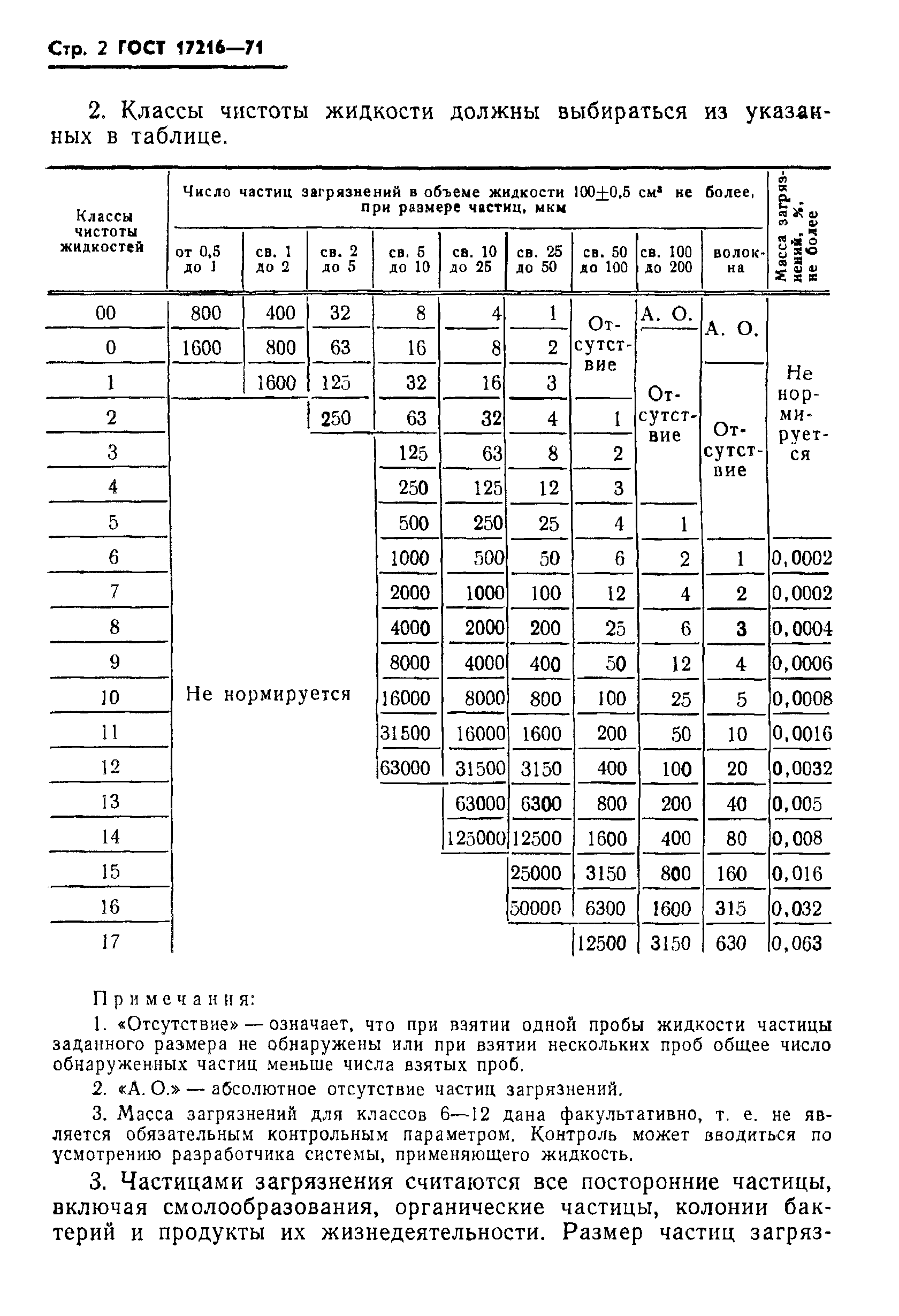 ГОСТ 17216-71