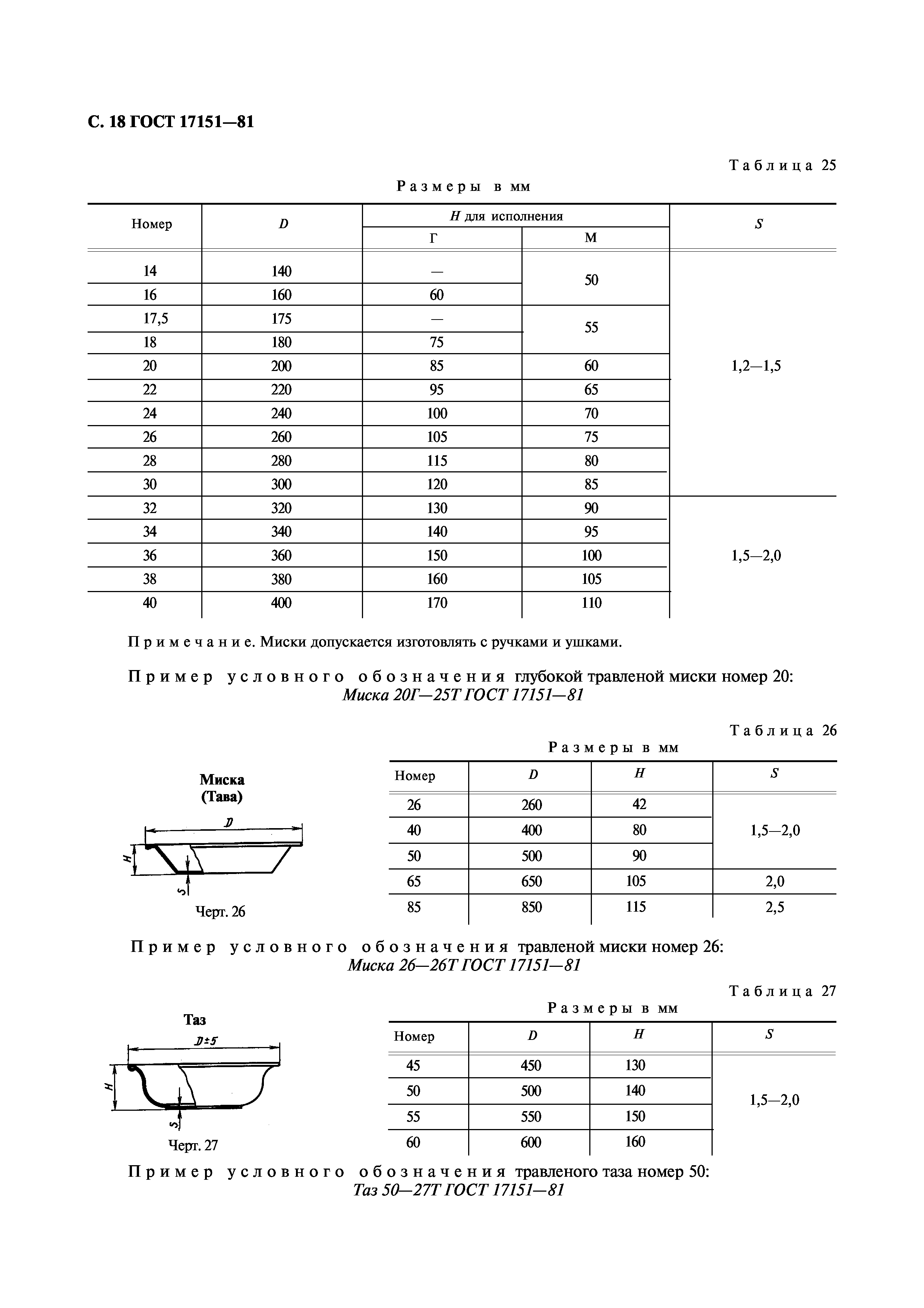 ГОСТ 17151-81