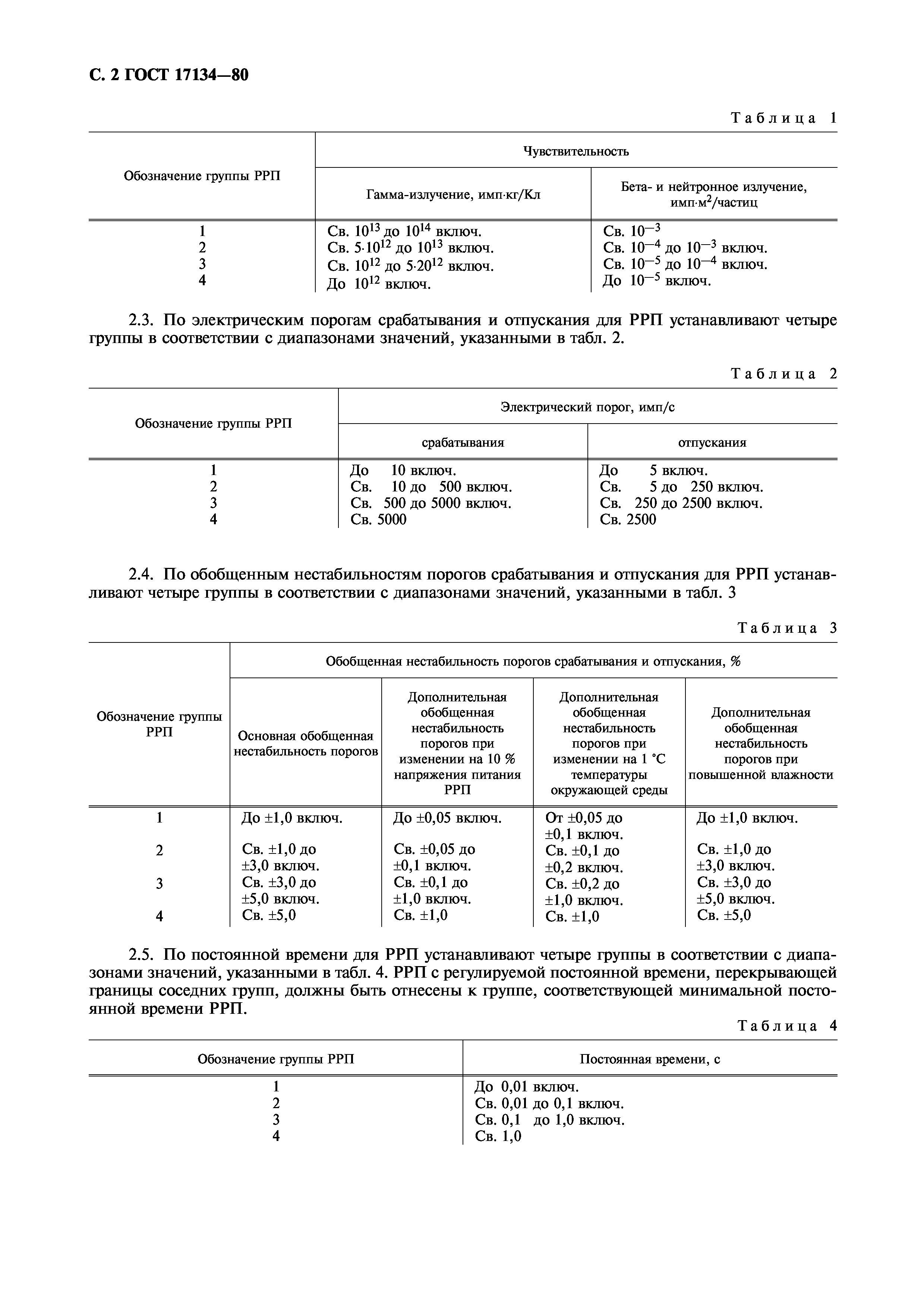 ГОСТ 17134-80