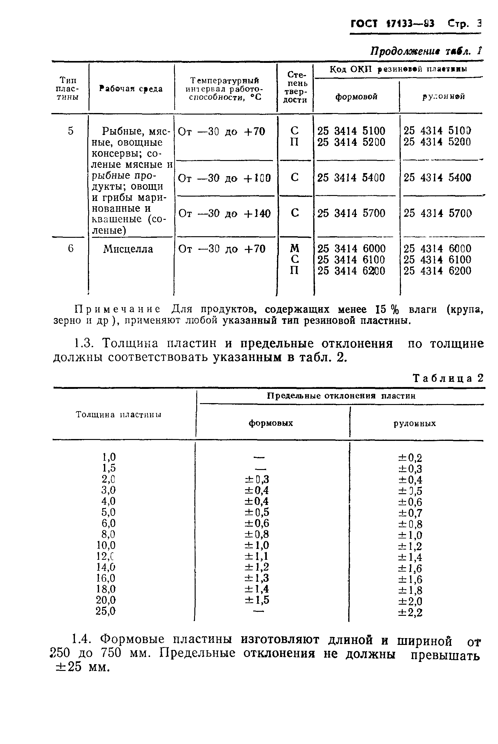 ГОСТ 17133-83