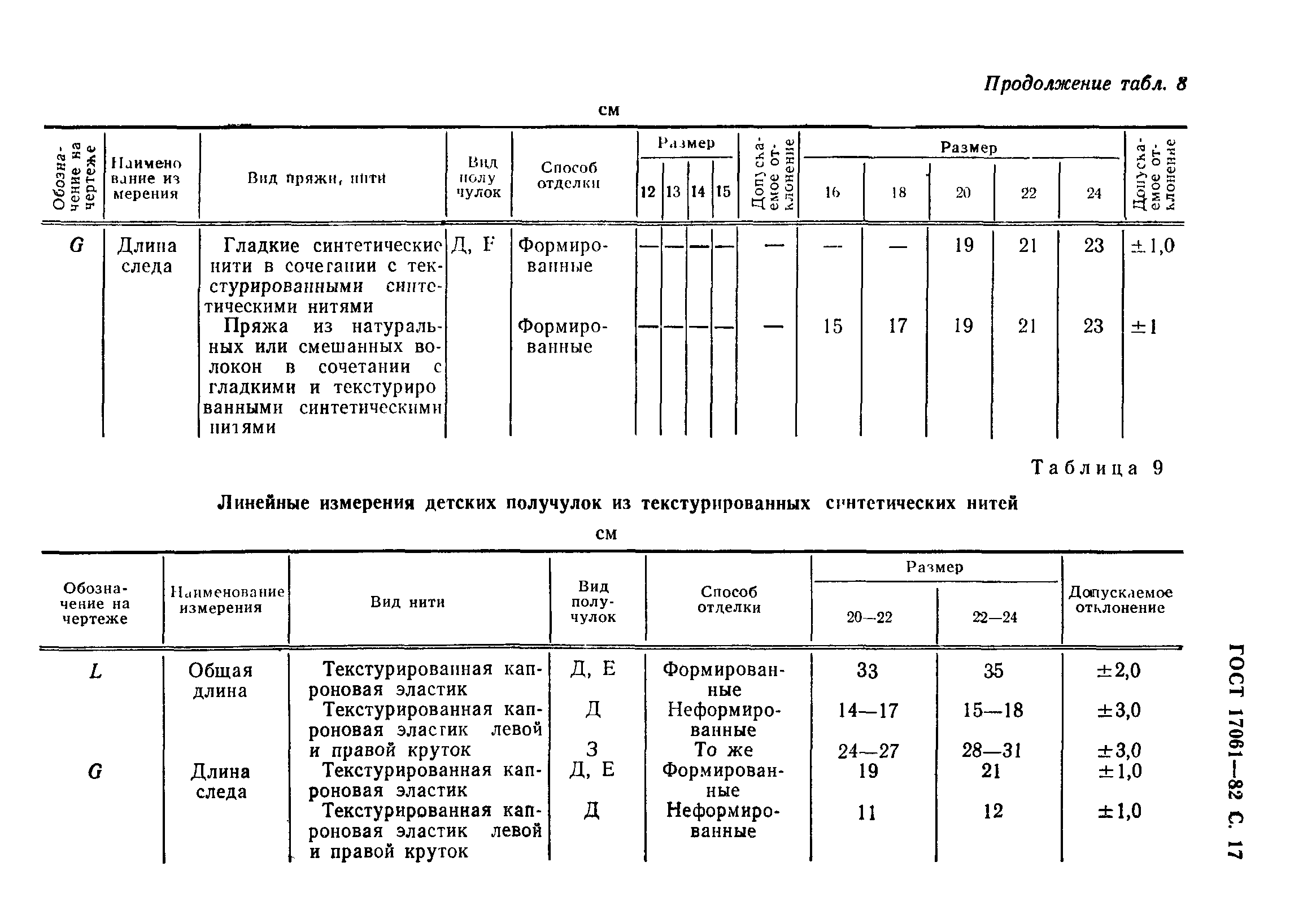 ГОСТ 17061-82