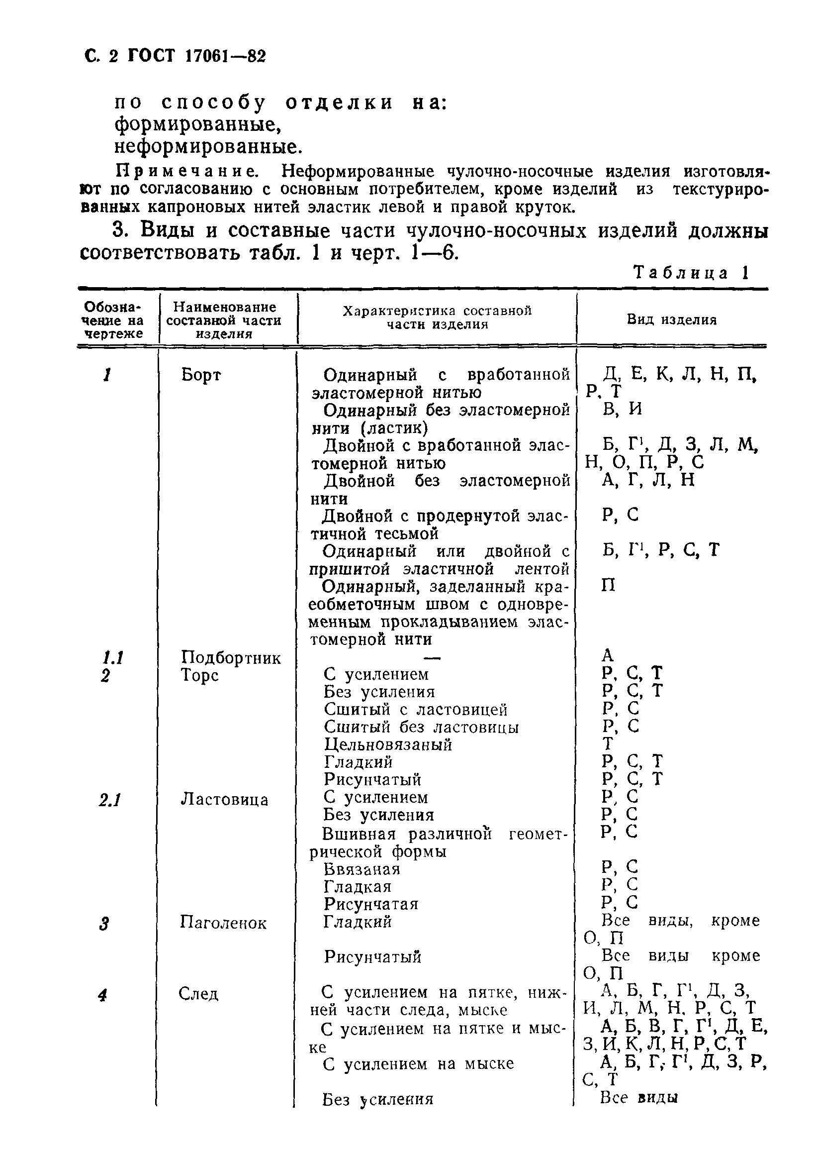 ГОСТ 17061-82