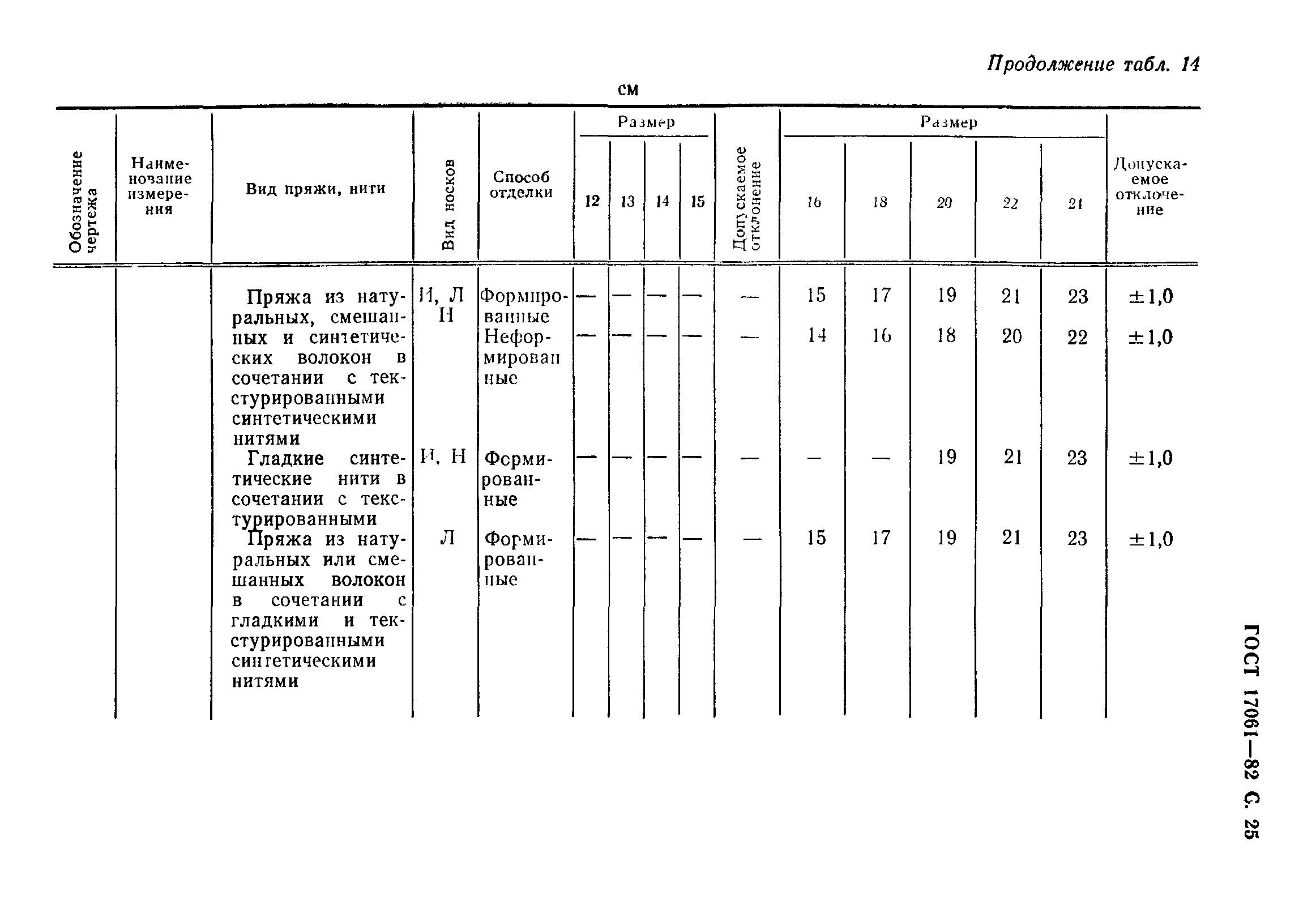 ГОСТ 17061-82