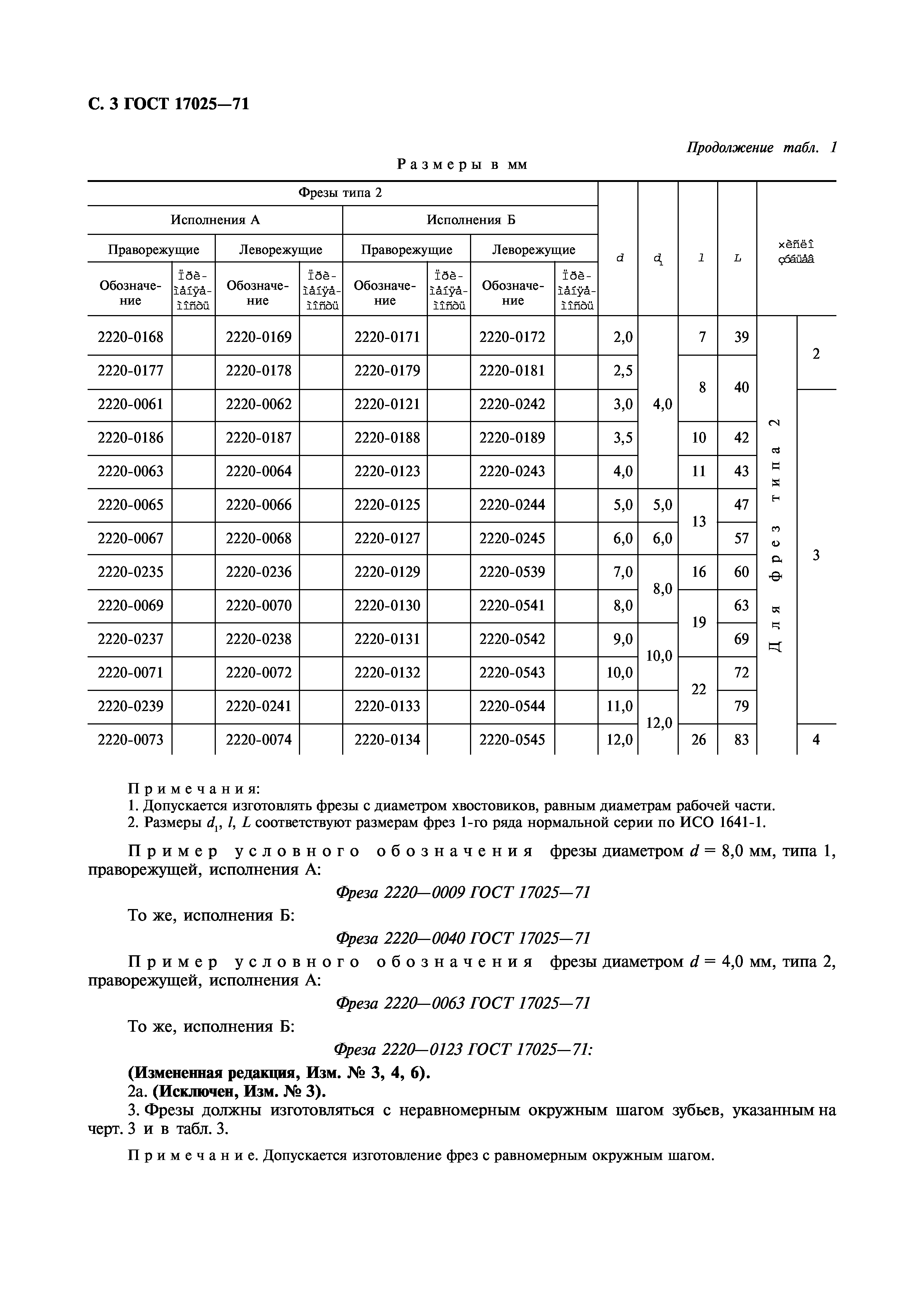 ГОСТ 17025-71