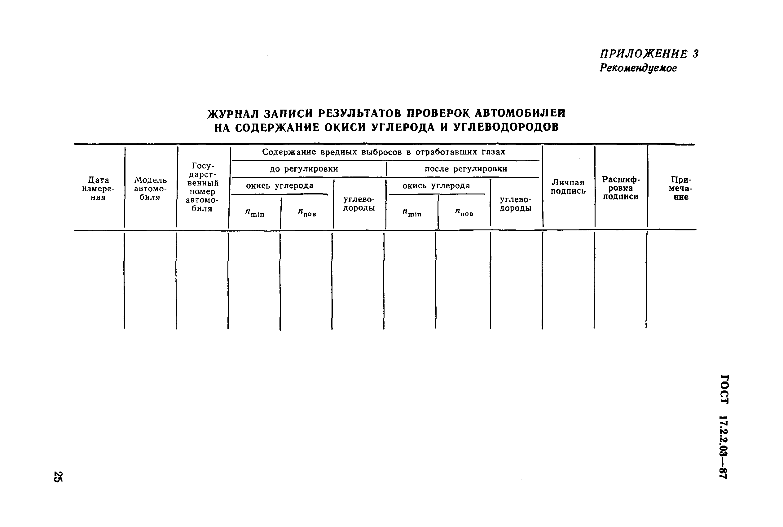 Гост по переоборудованию автомобилей