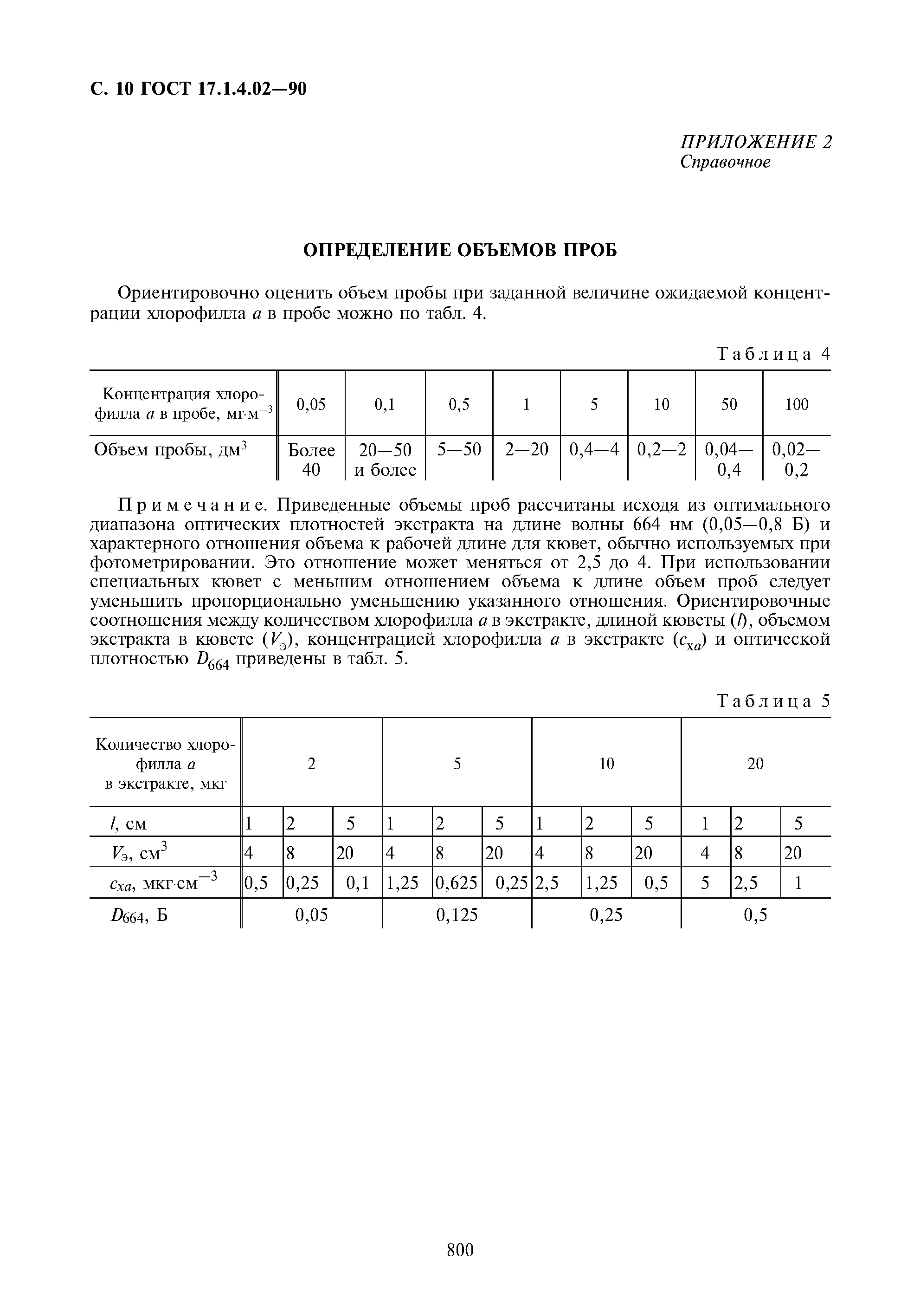 ГОСТ 17.1.4.02-90