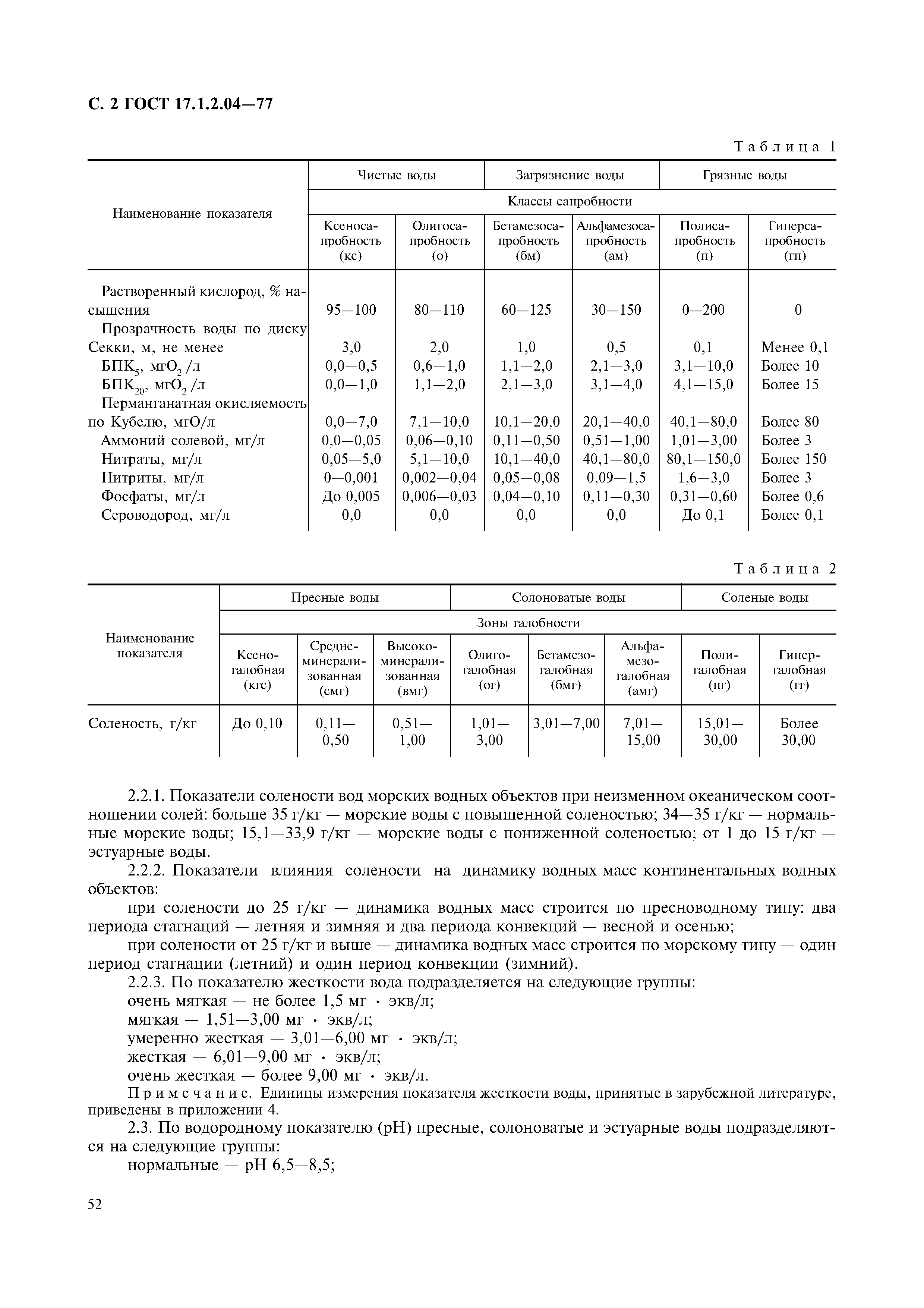 ГОСТ 17.1.2.04-77