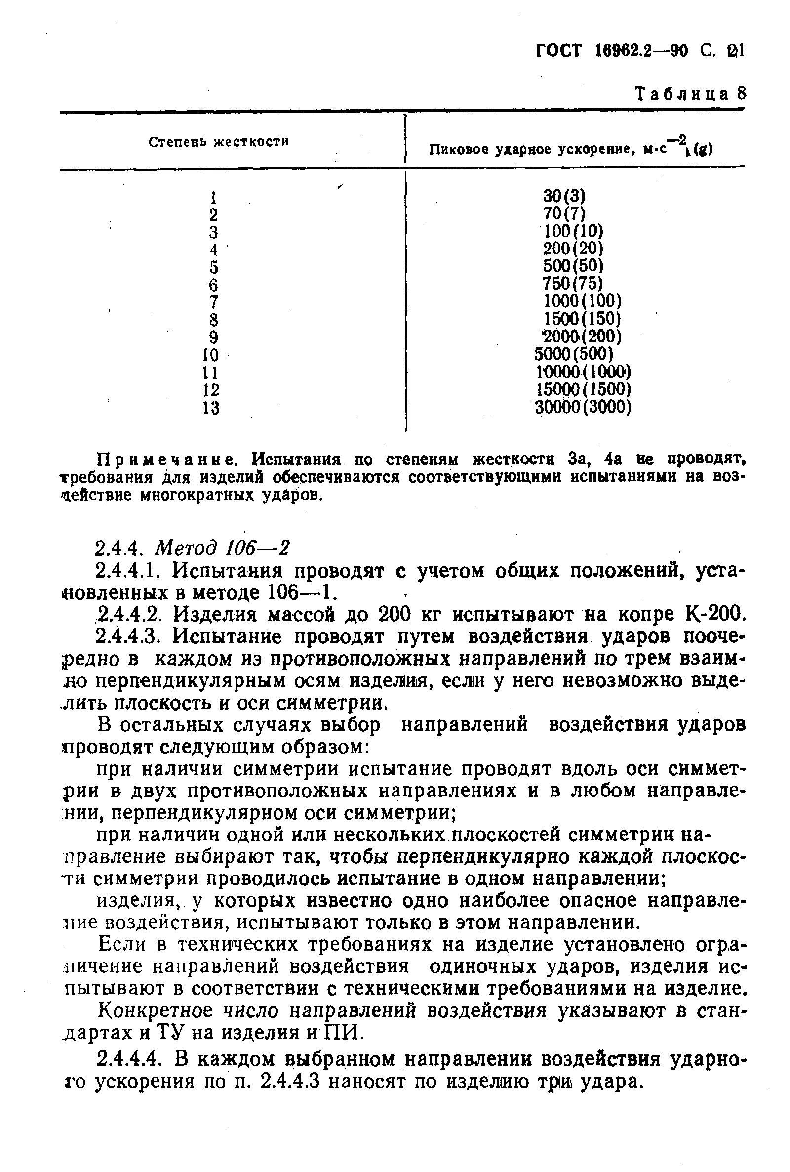 ГОСТ 16962.2-90