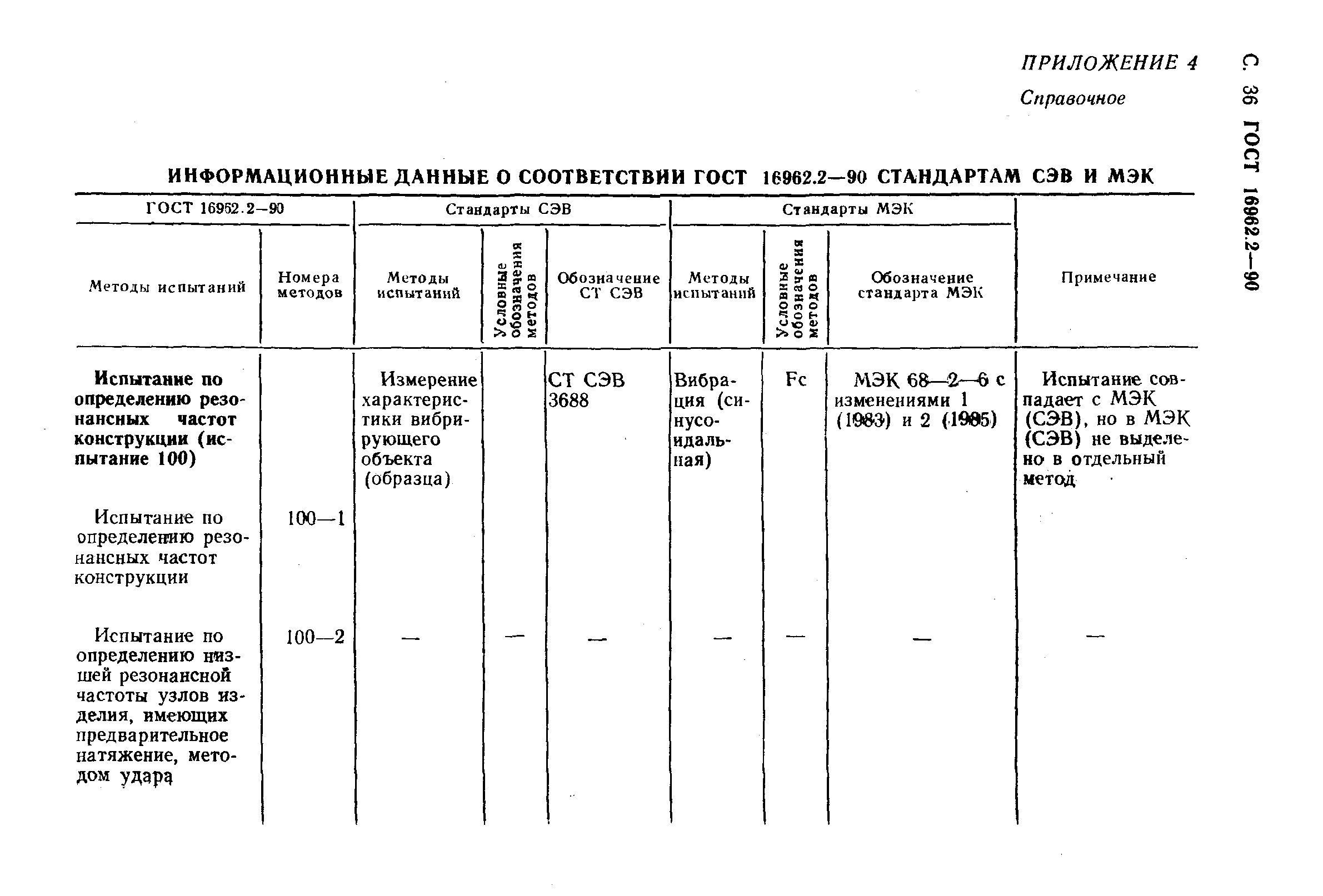 ГОСТ 16962.2-90