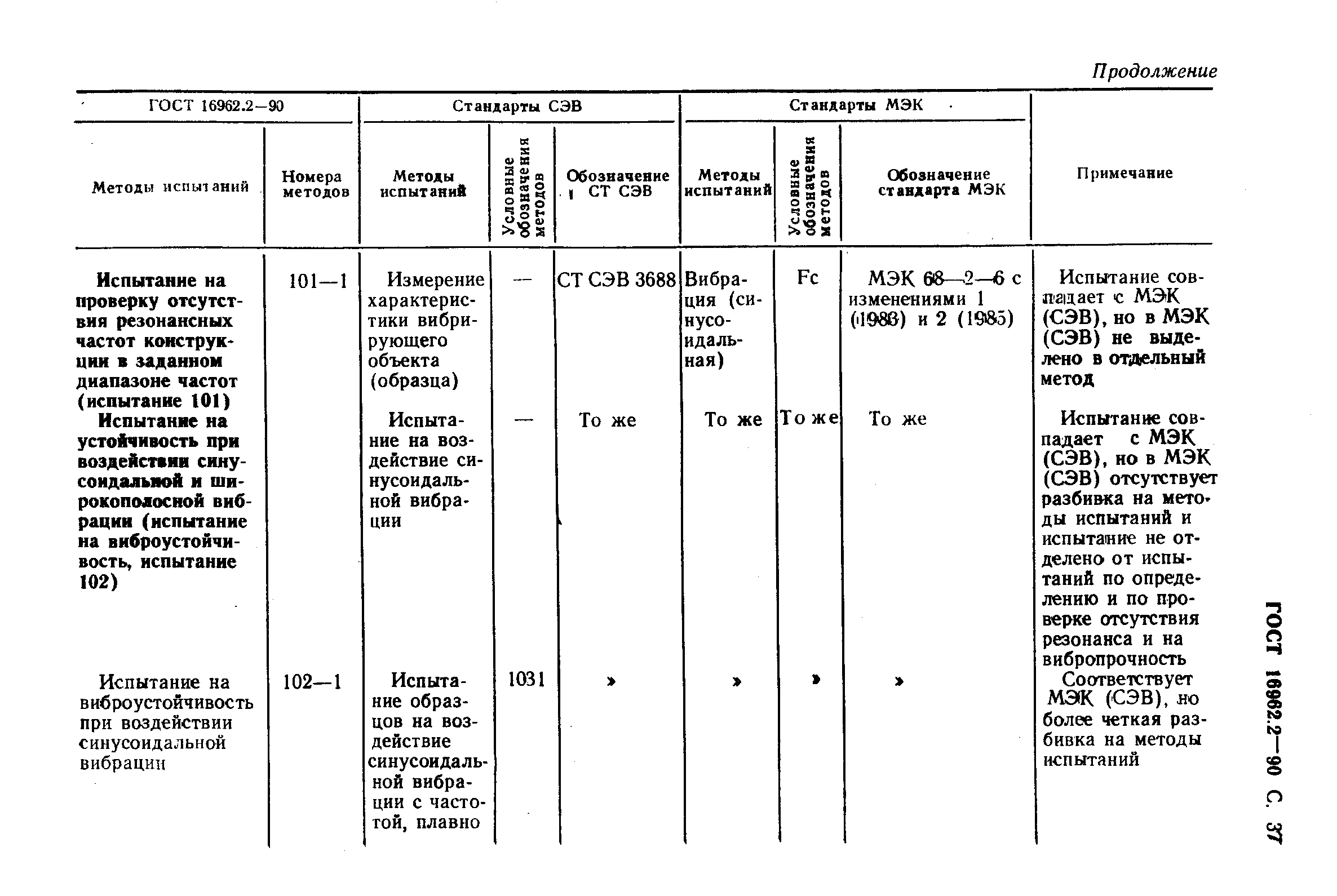 ГОСТ 16962.2-90