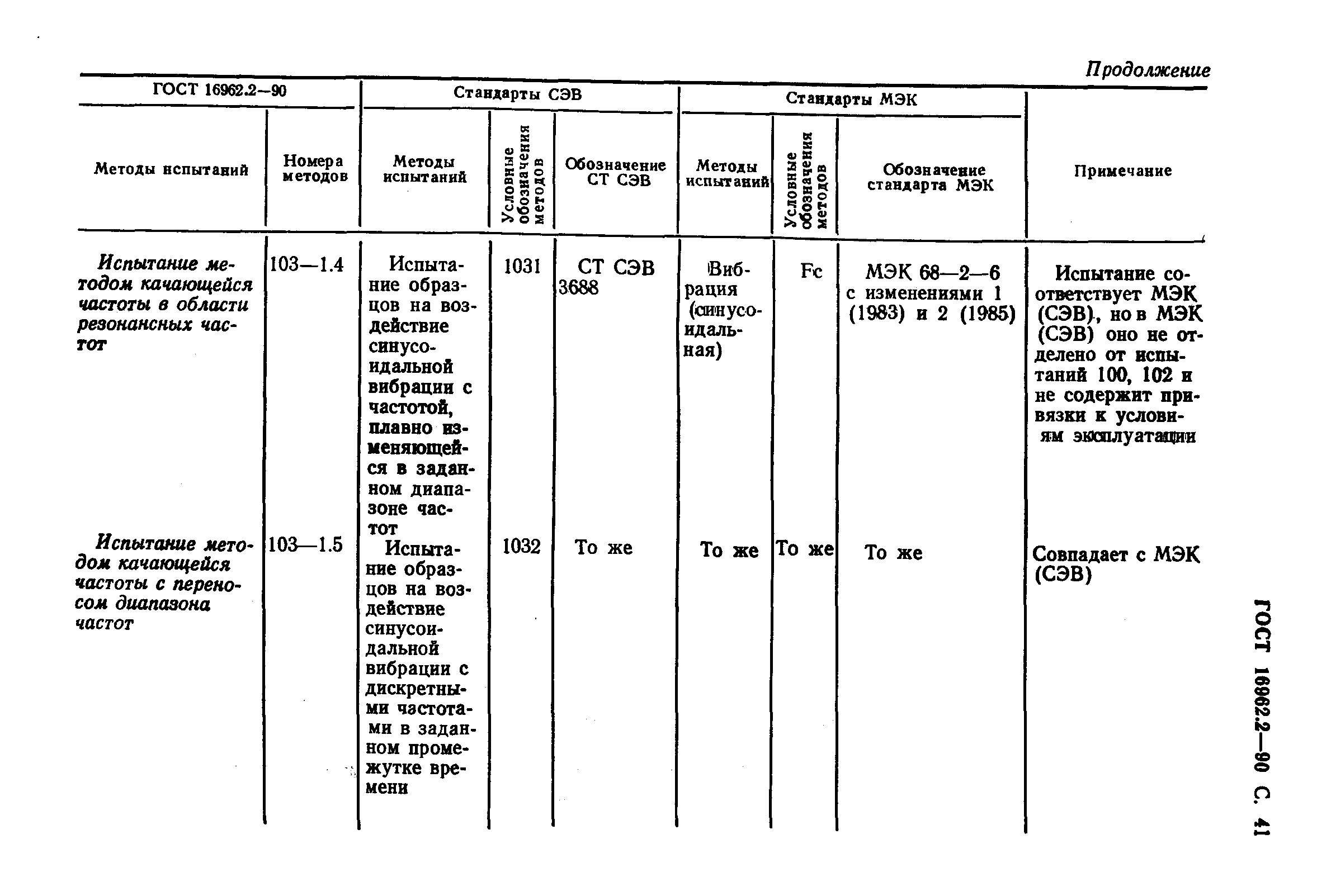 ГОСТ 16962.2-90