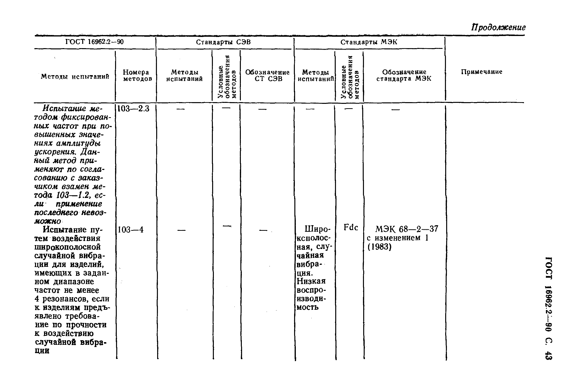 ГОСТ 16962.2-90