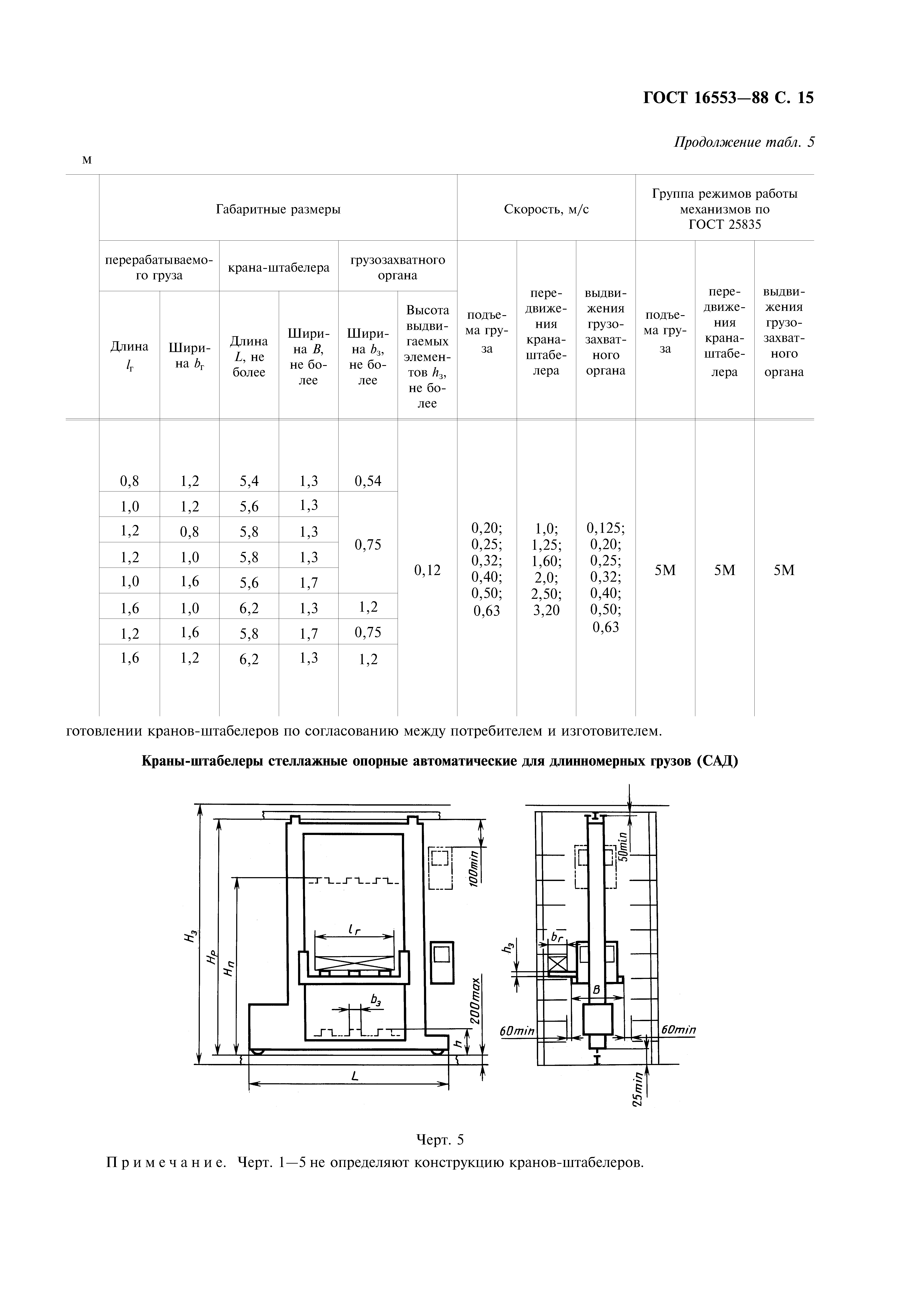 ГОСТ 16553-88