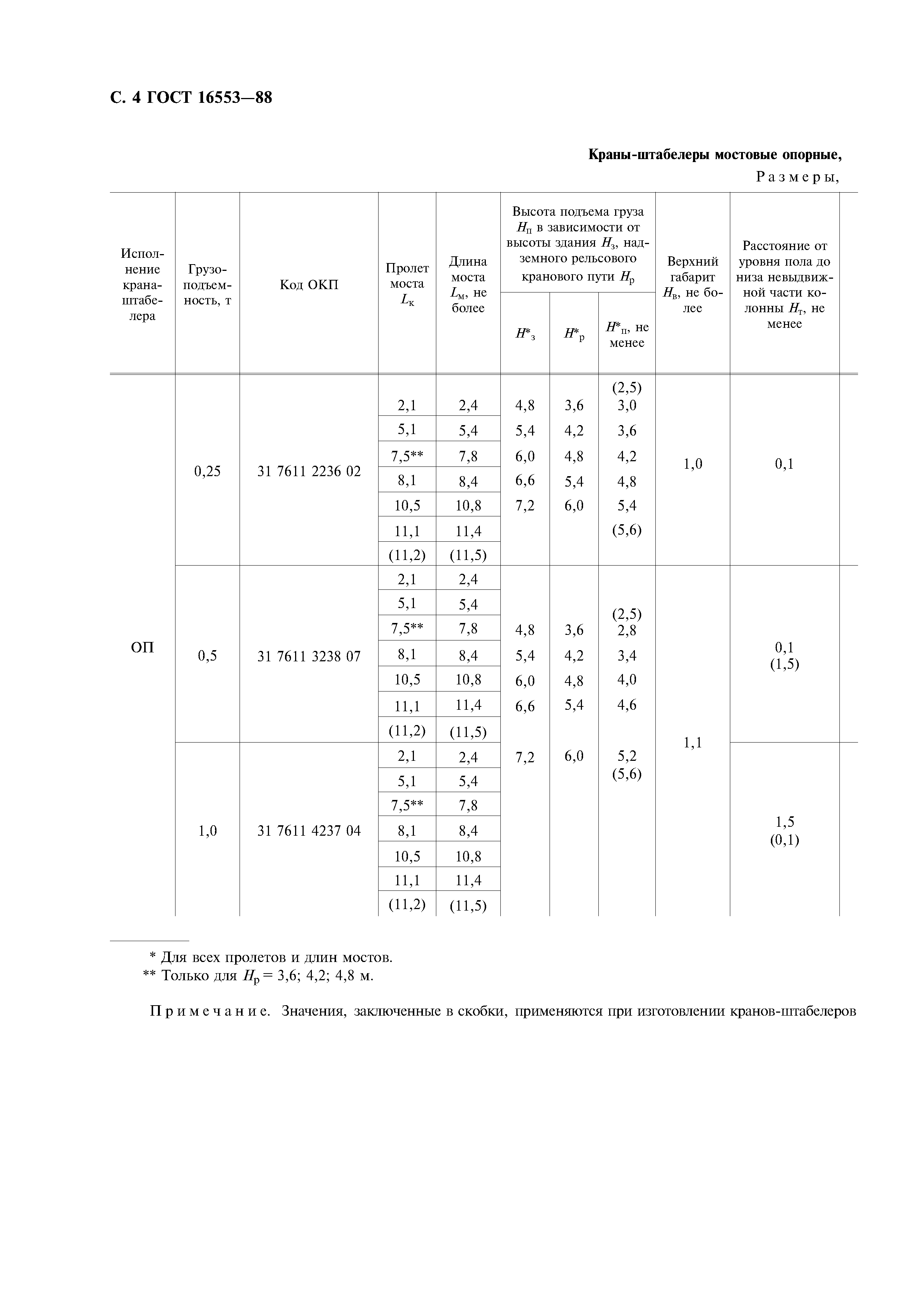 ГОСТ 16553-88