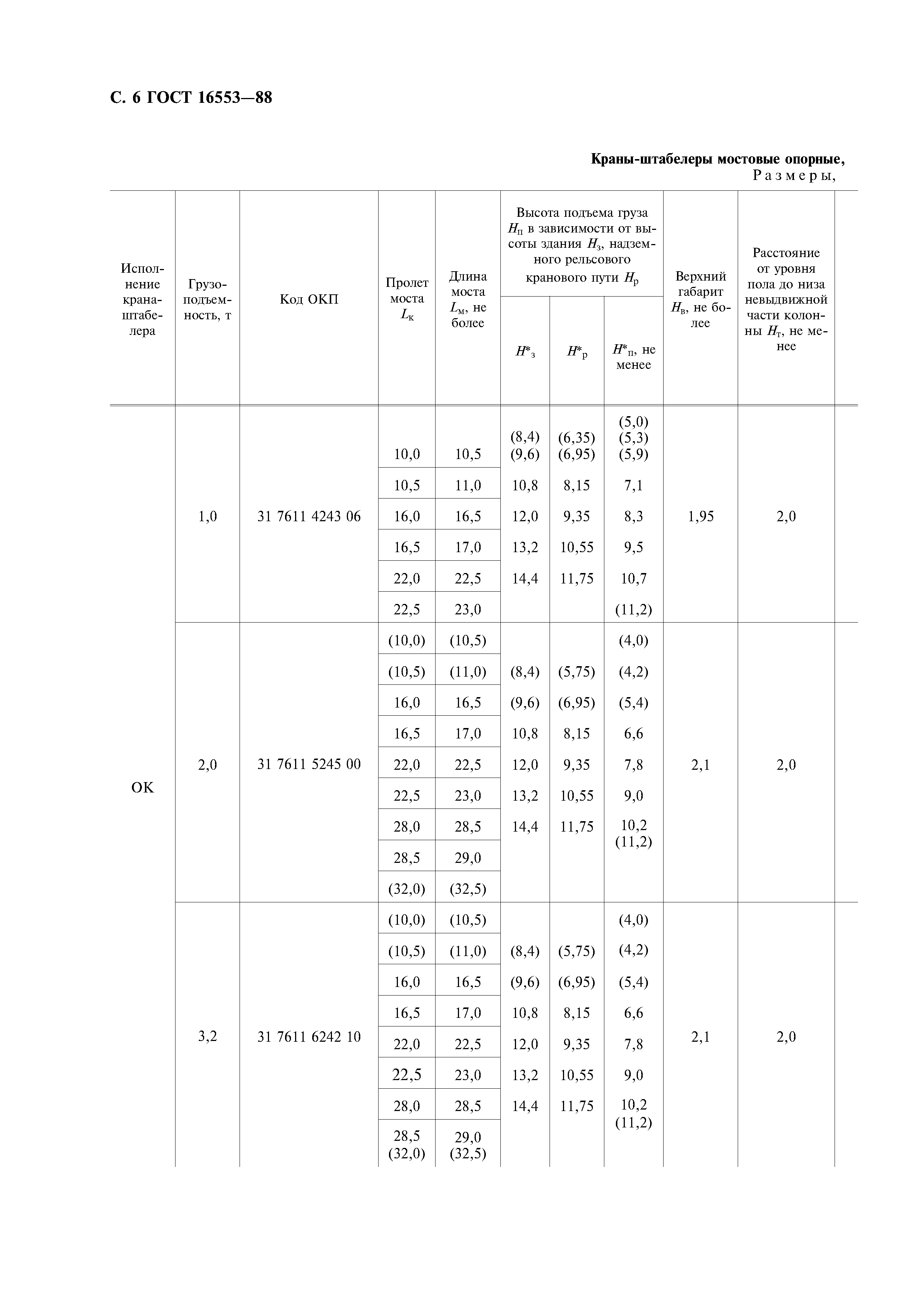 ГОСТ 16553-88