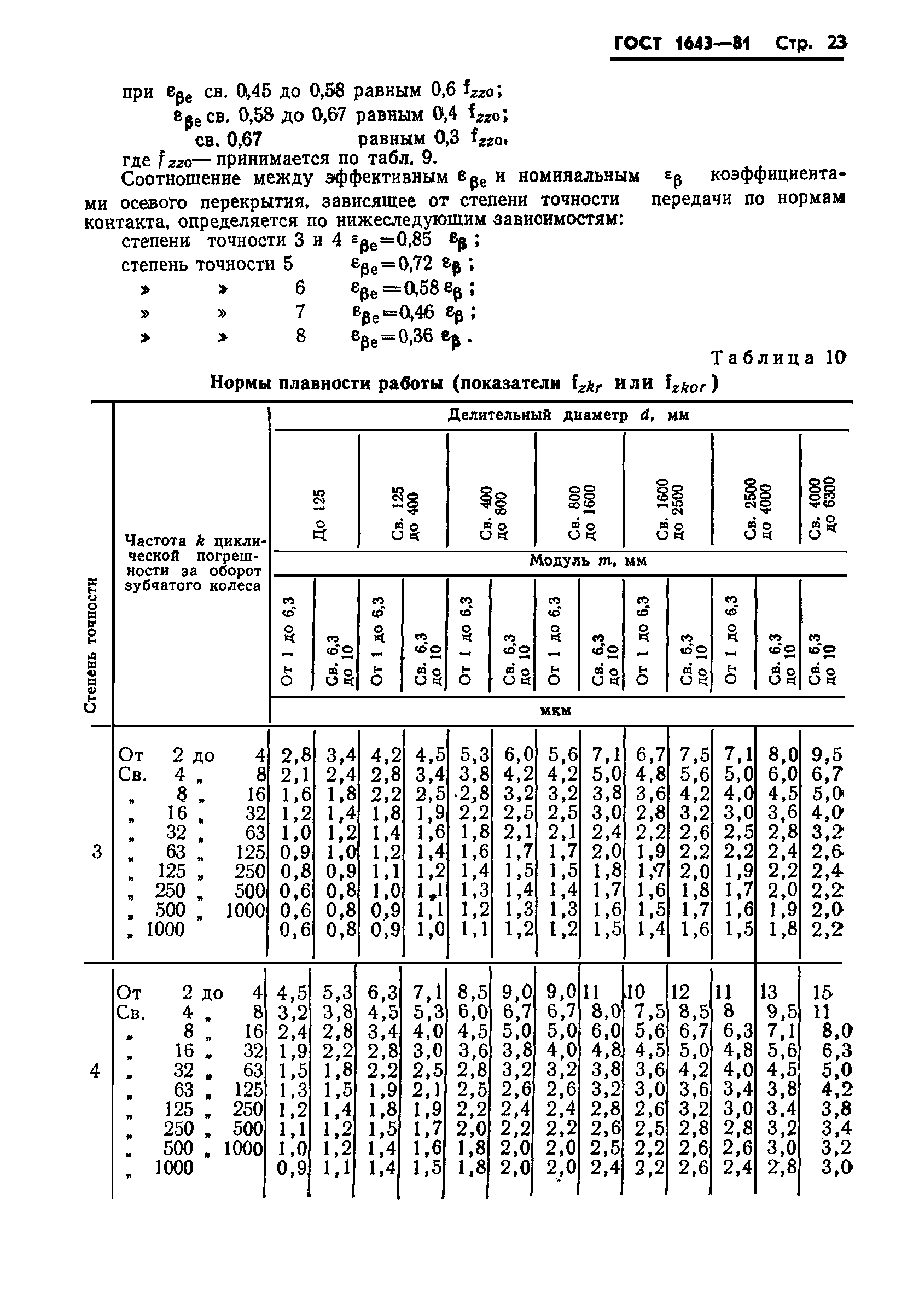 ГОСТ 1643-81