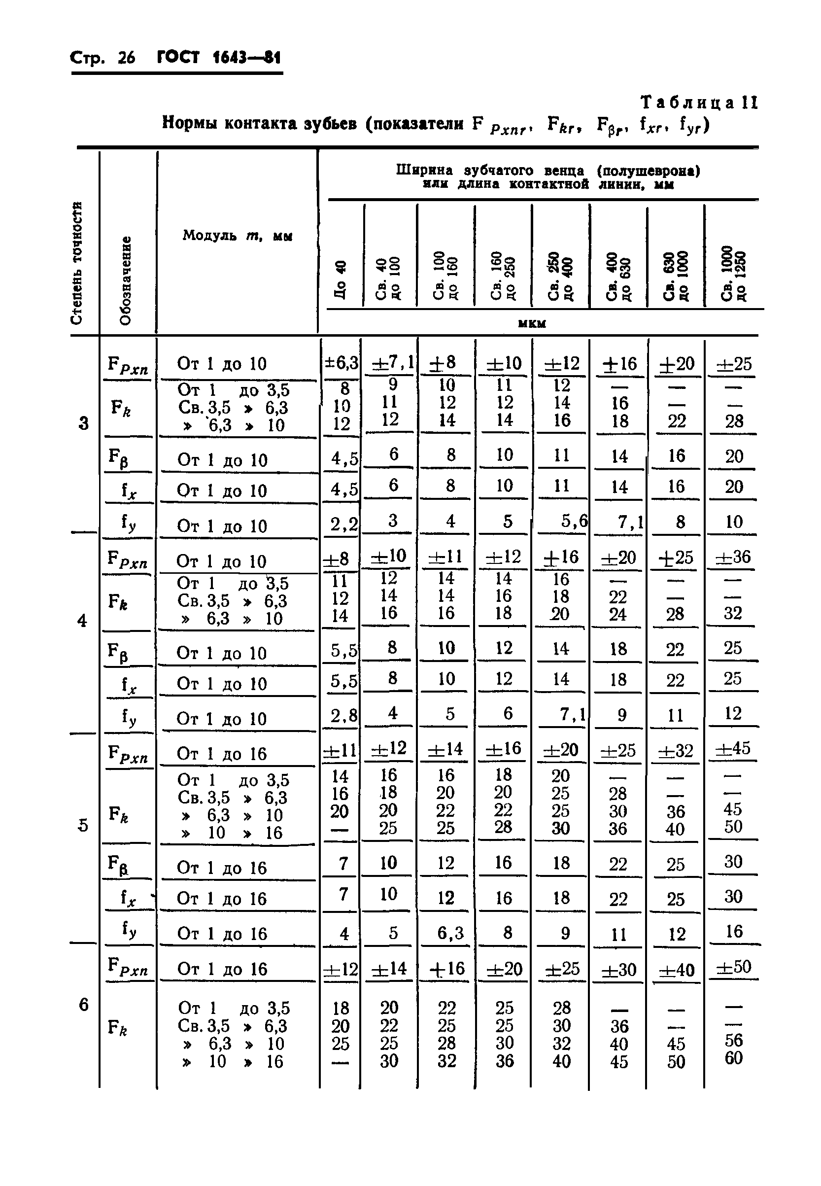 ГОСТ 1643-81