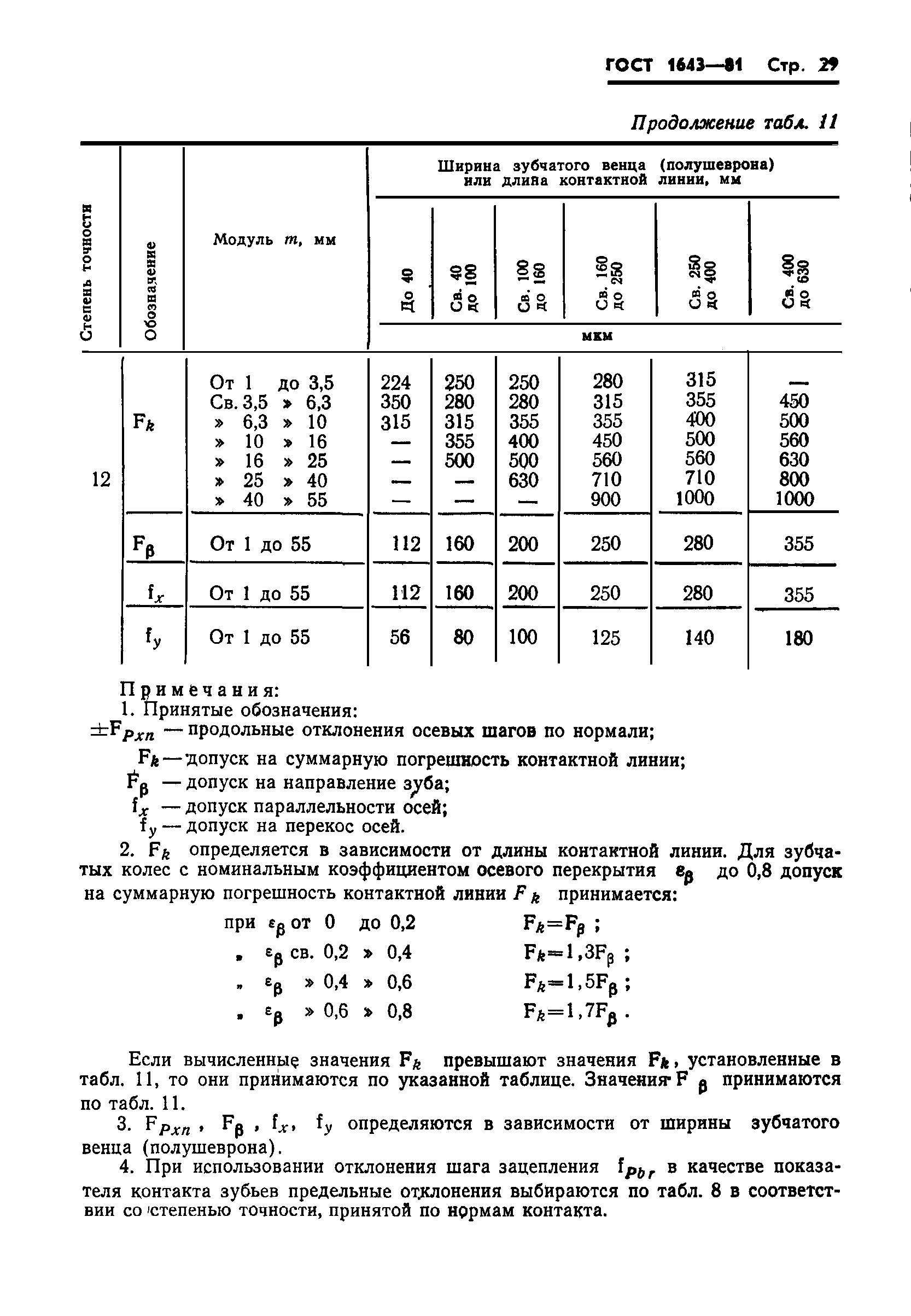 ГОСТ 1643-81