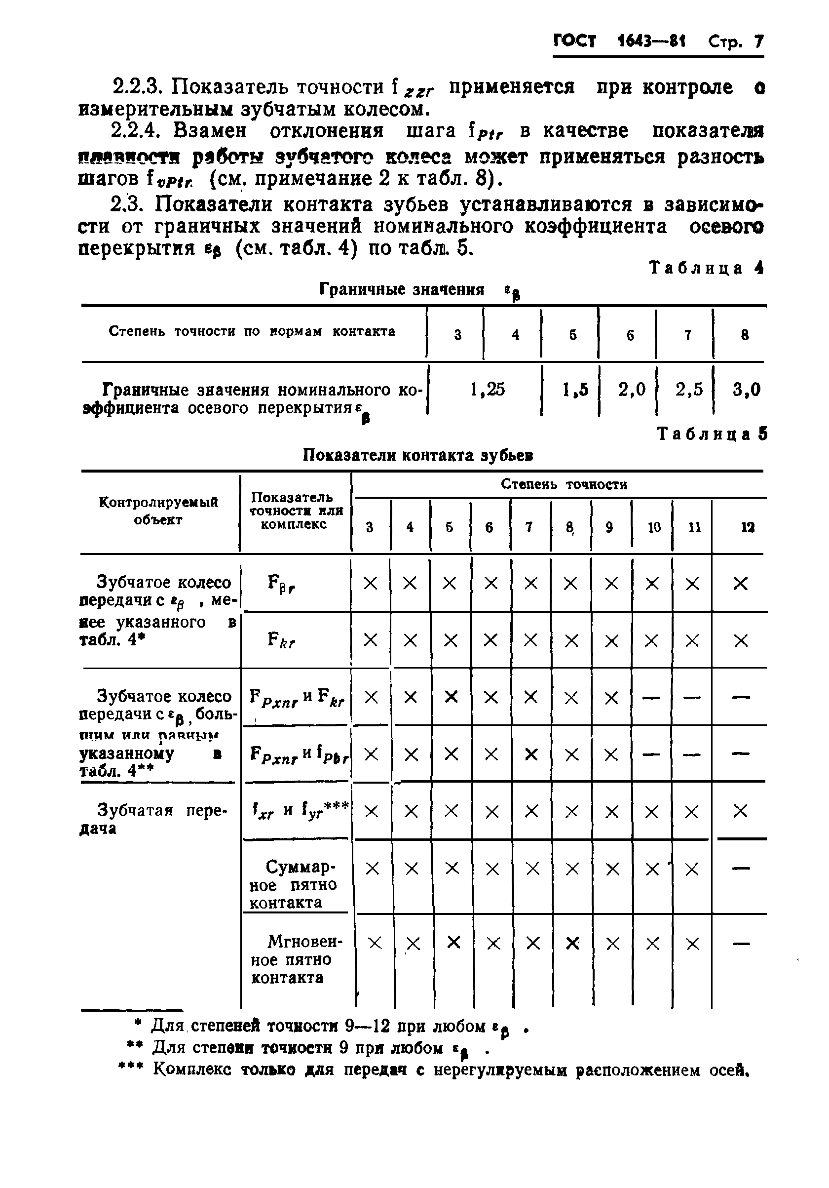 ГОСТ 1643-81