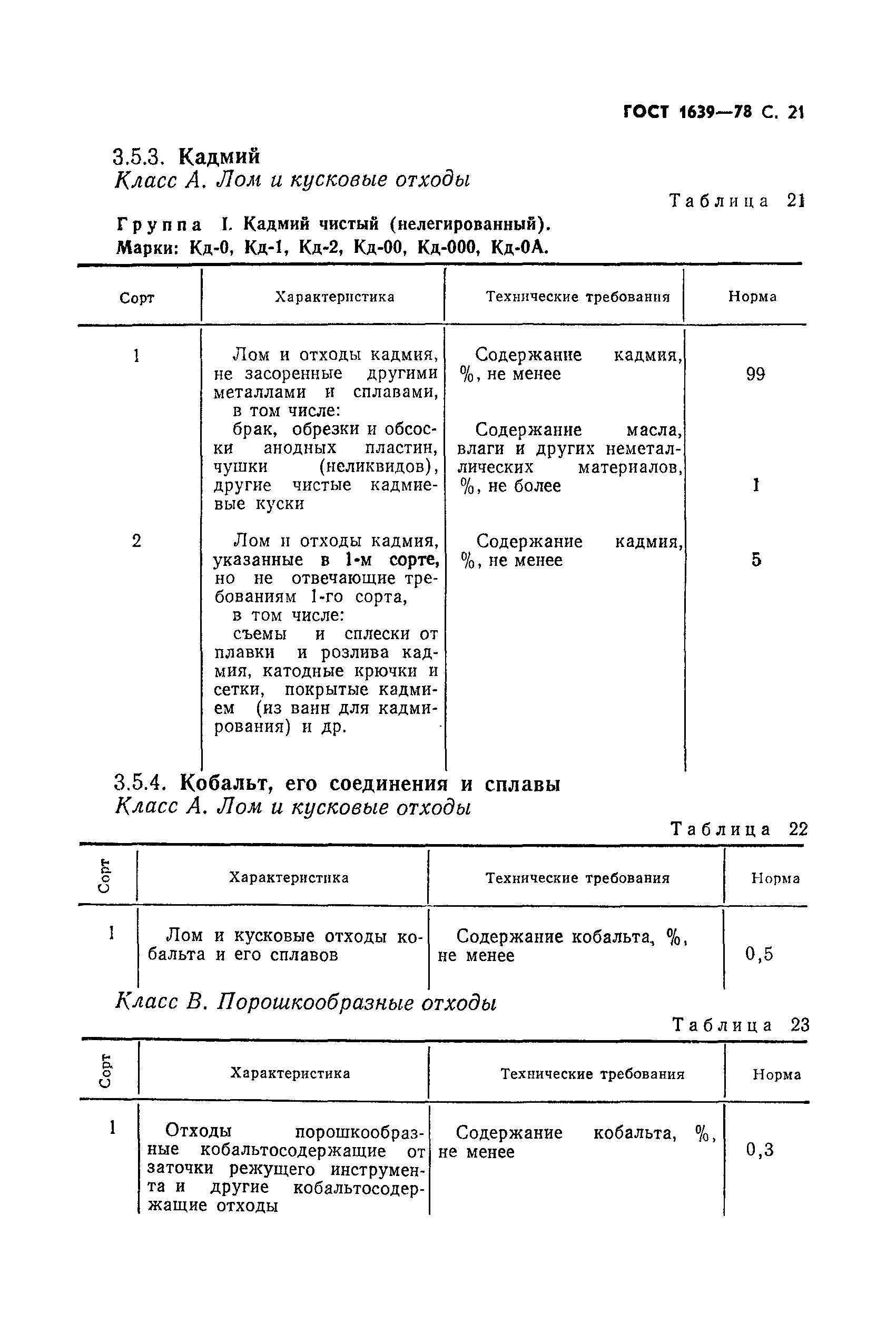 ГОСТ 1639-78