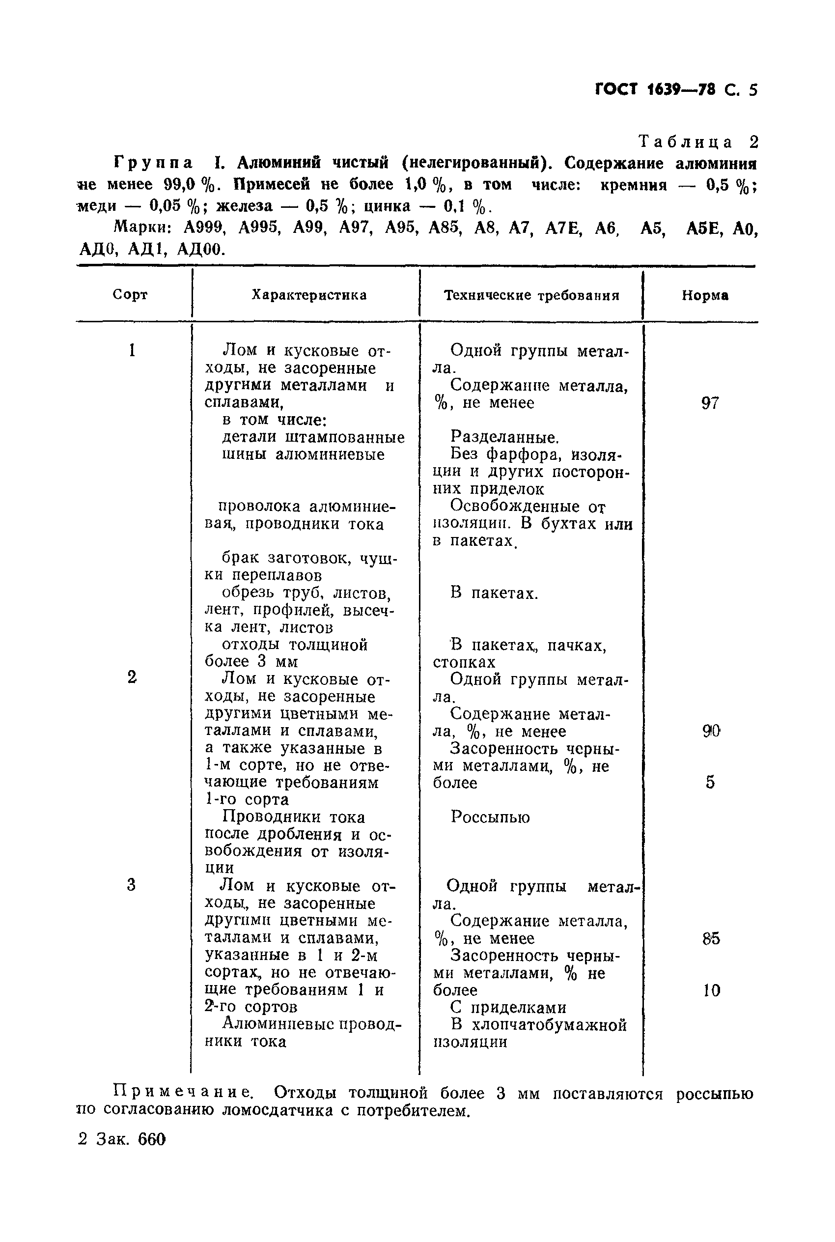 ГОСТ 1639-78