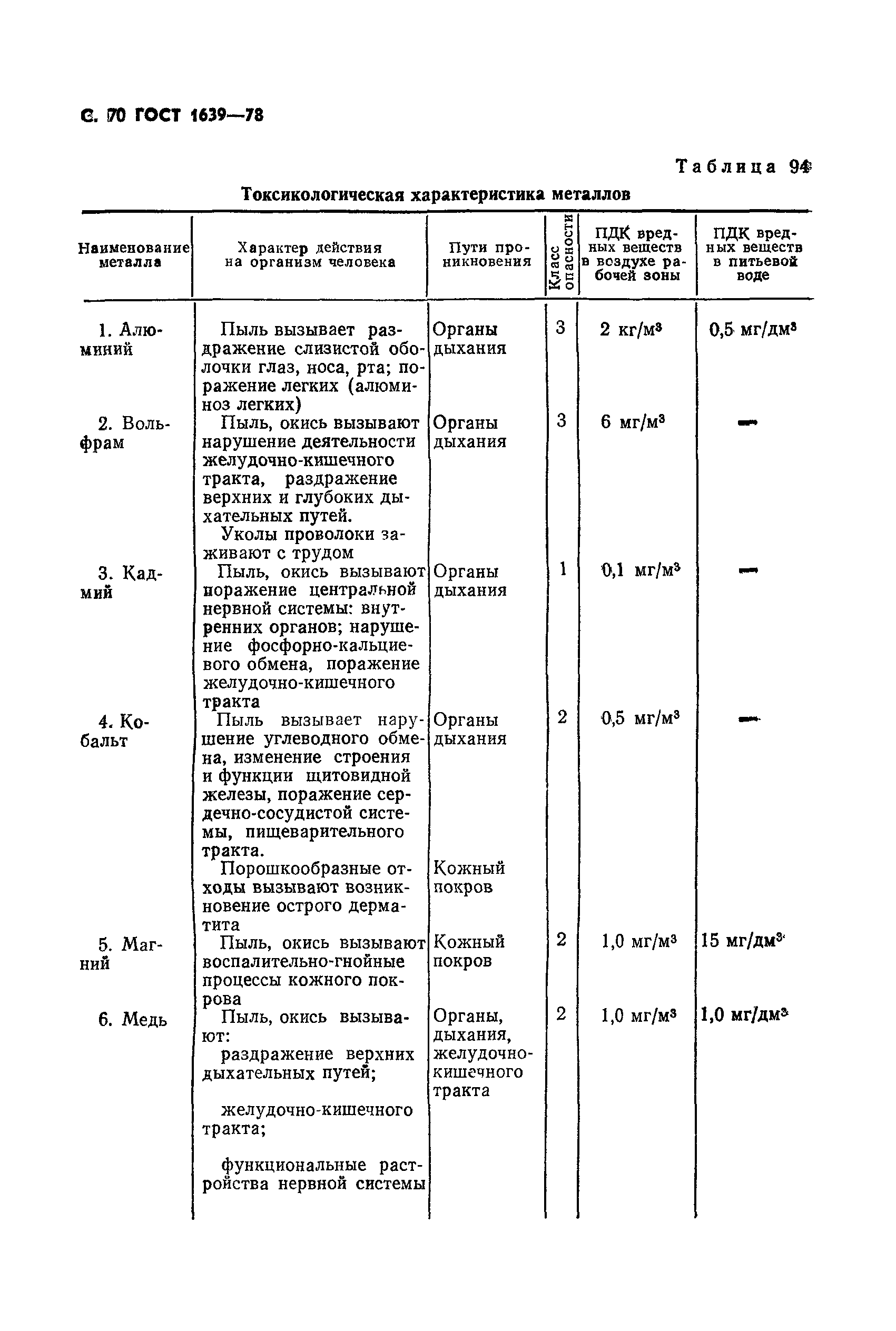 ГОСТ 1639-78