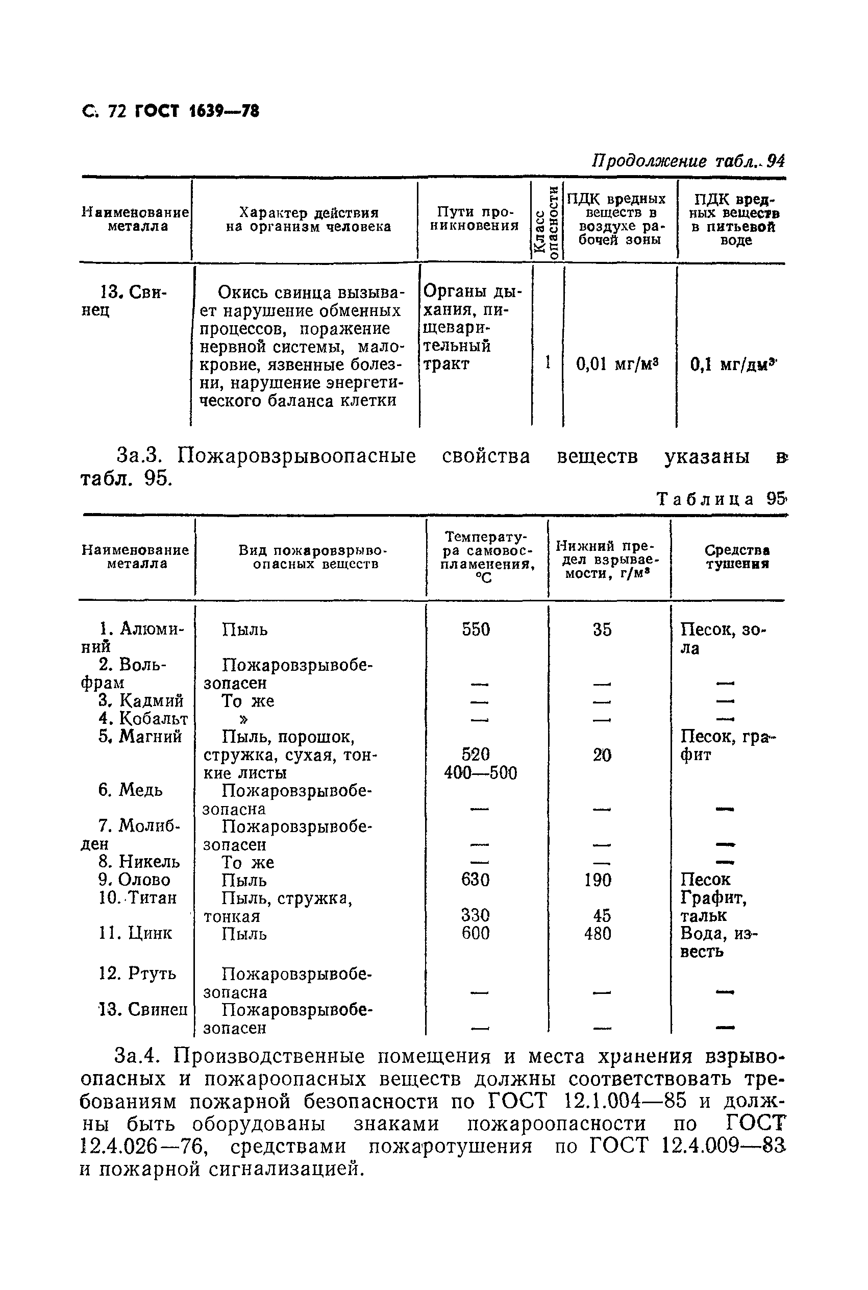 ГОСТ 1639-78