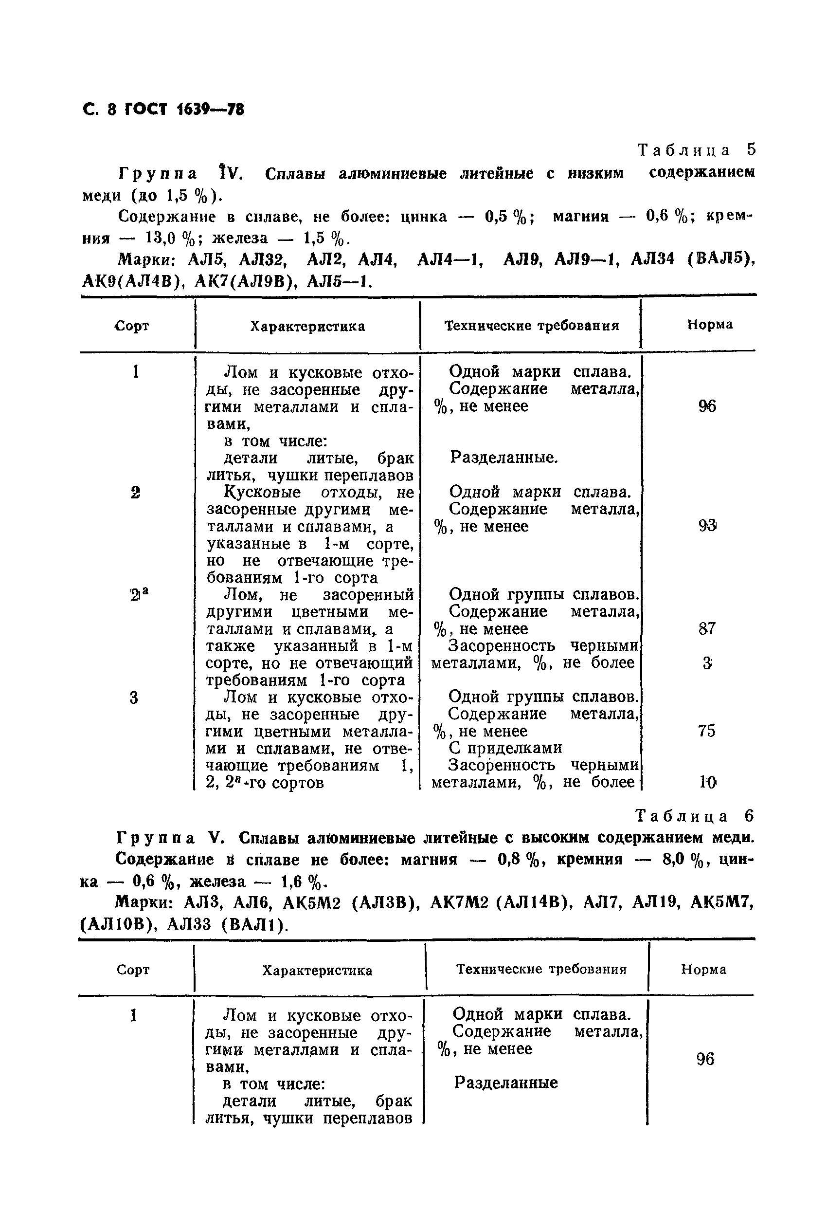 ГОСТ 1639-78