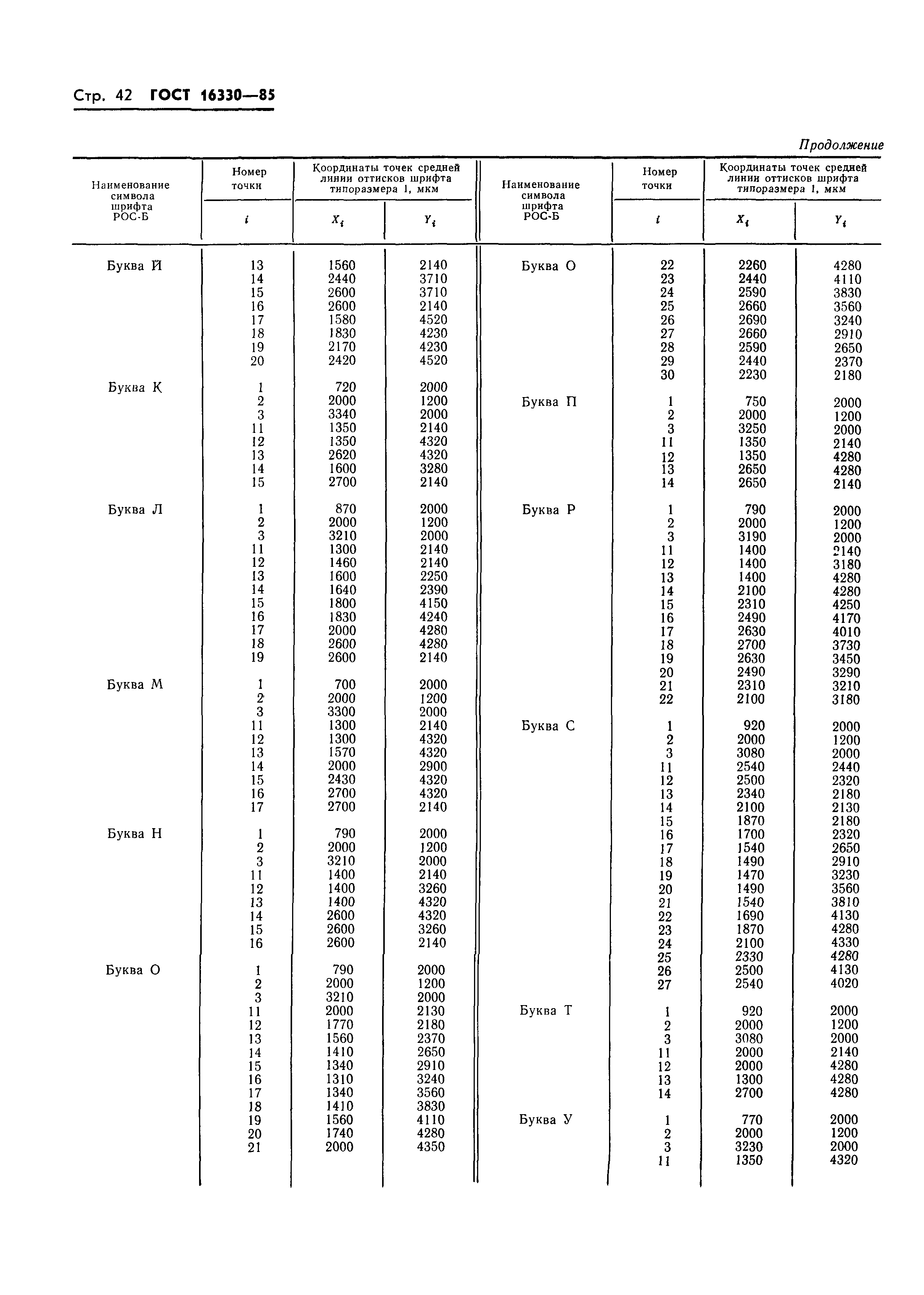 ГОСТ 16330-85