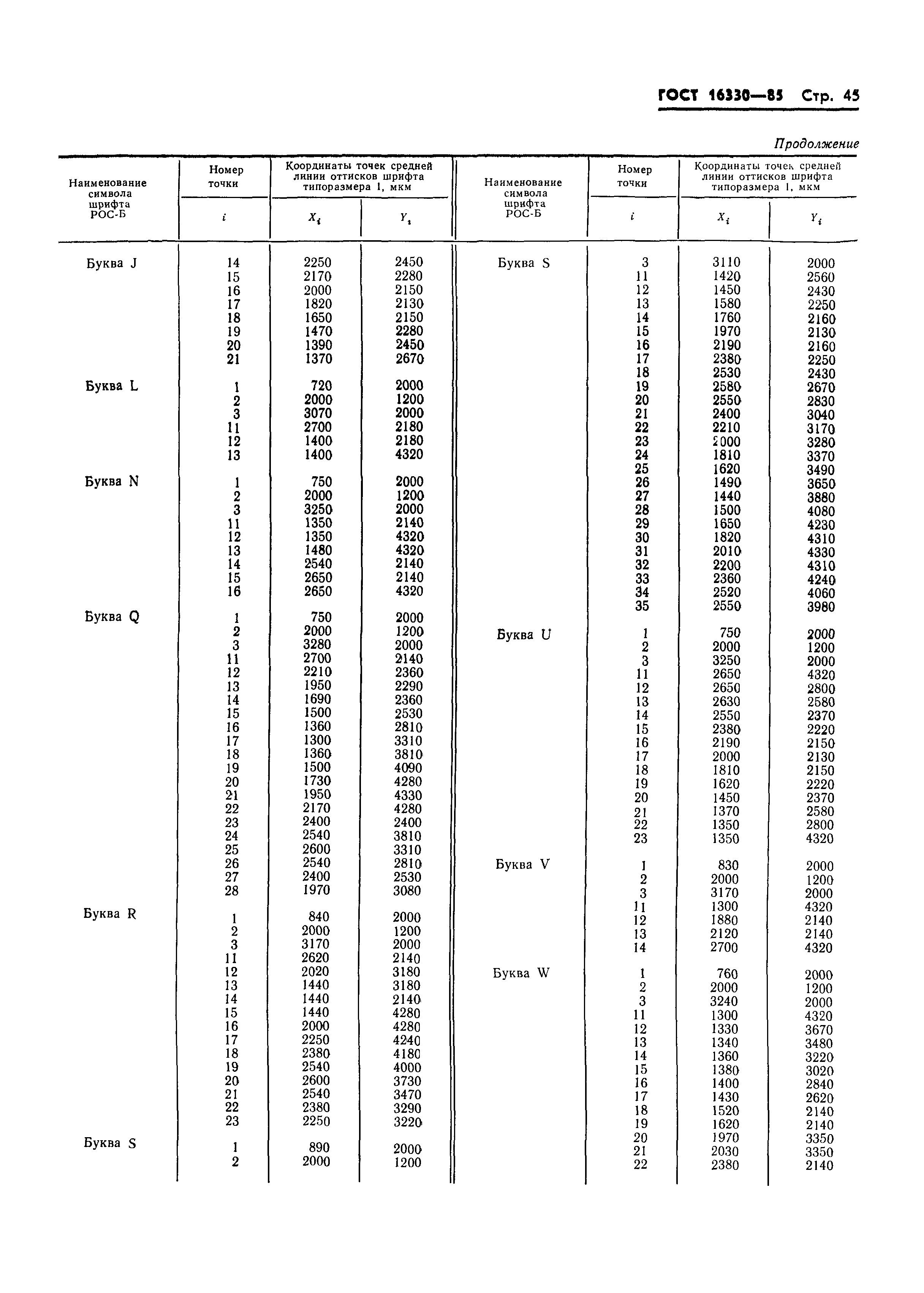 ГОСТ 16330-85