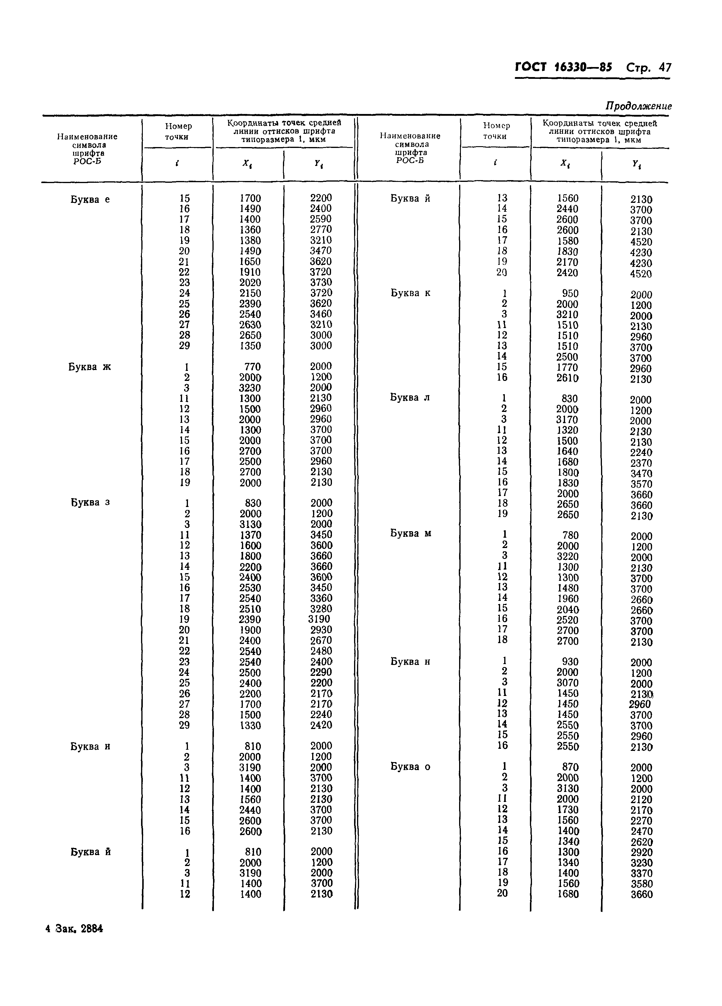 ГОСТ 16330-85