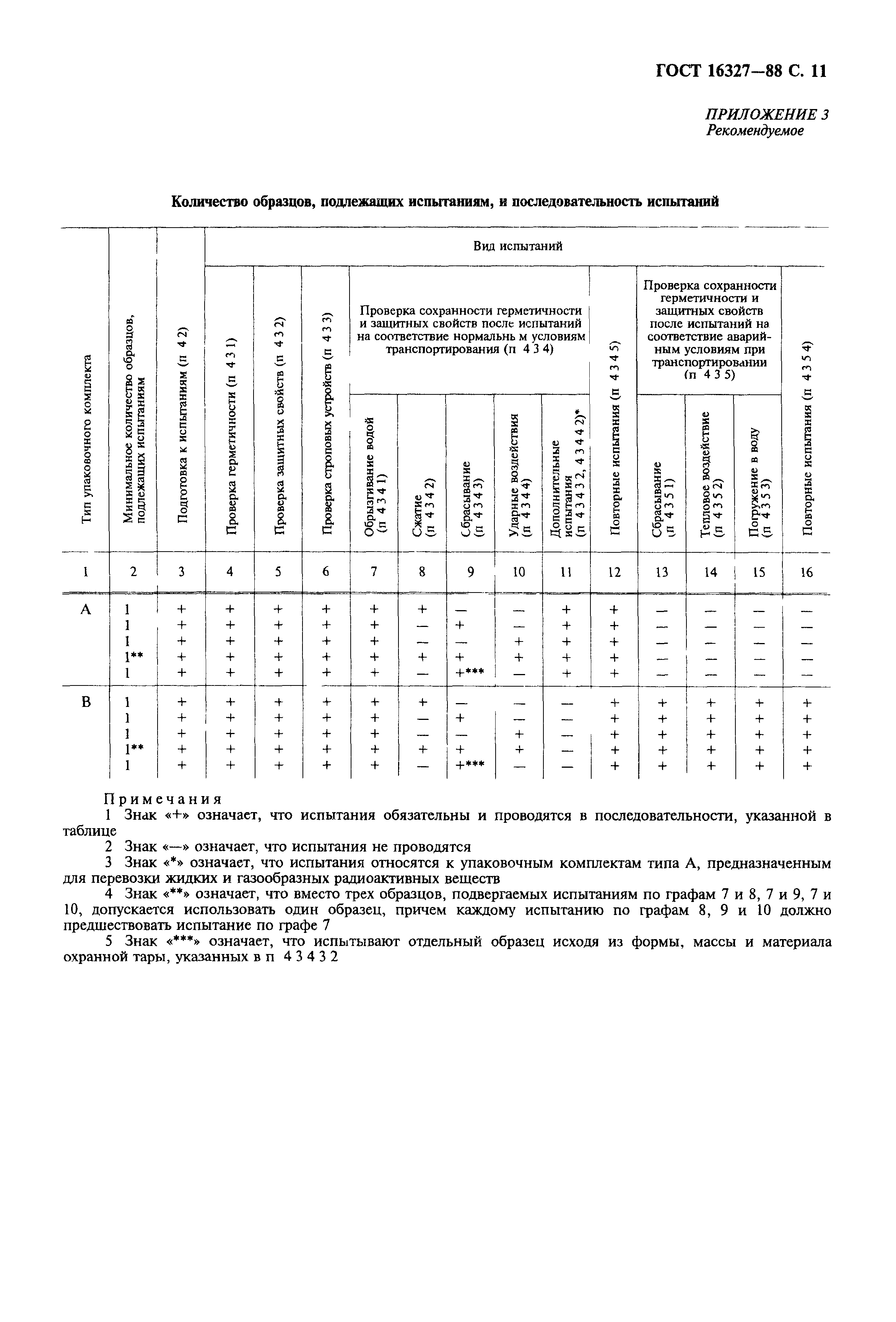 ГОСТ 16327-88