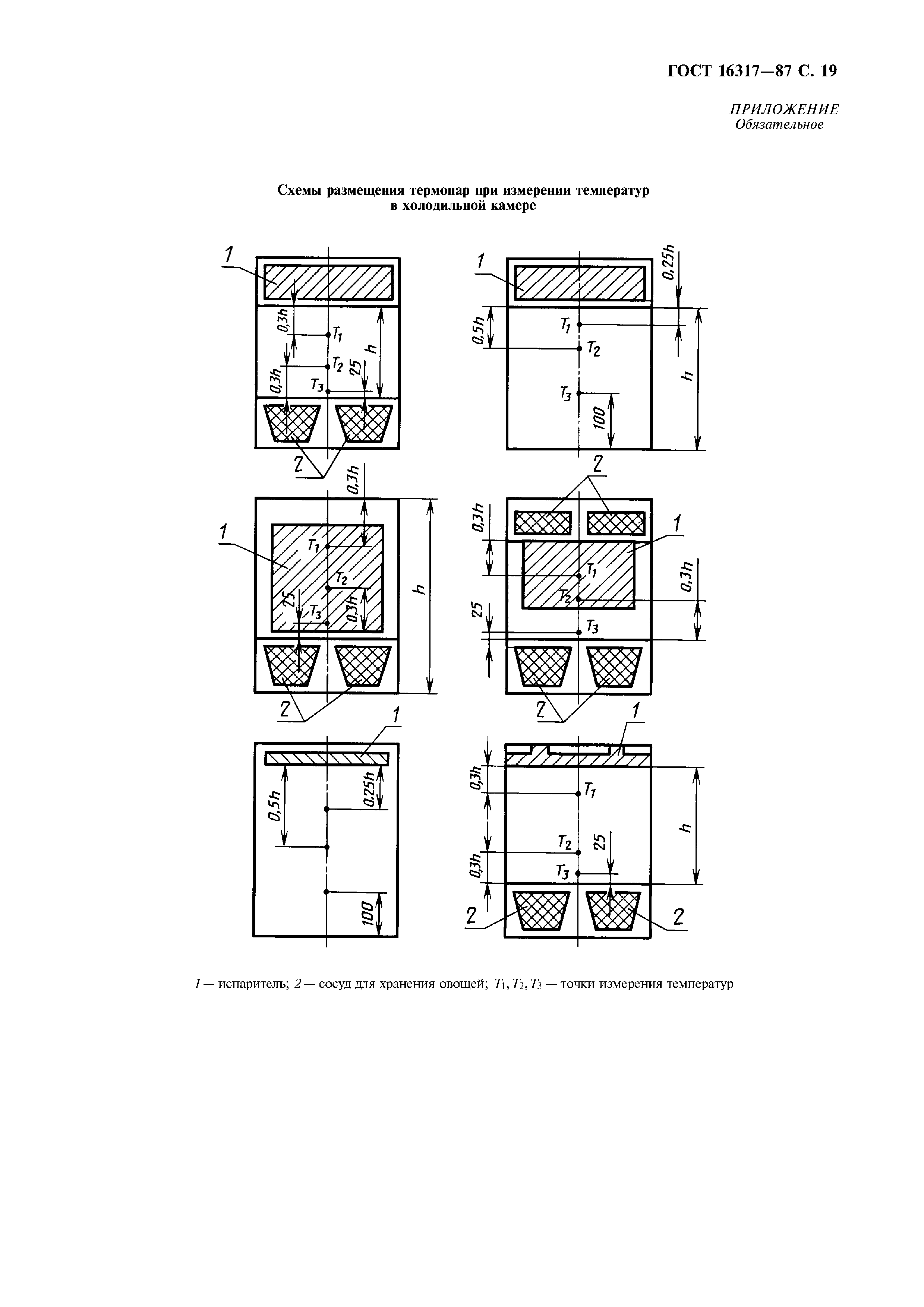 ГОСТ 16317-87