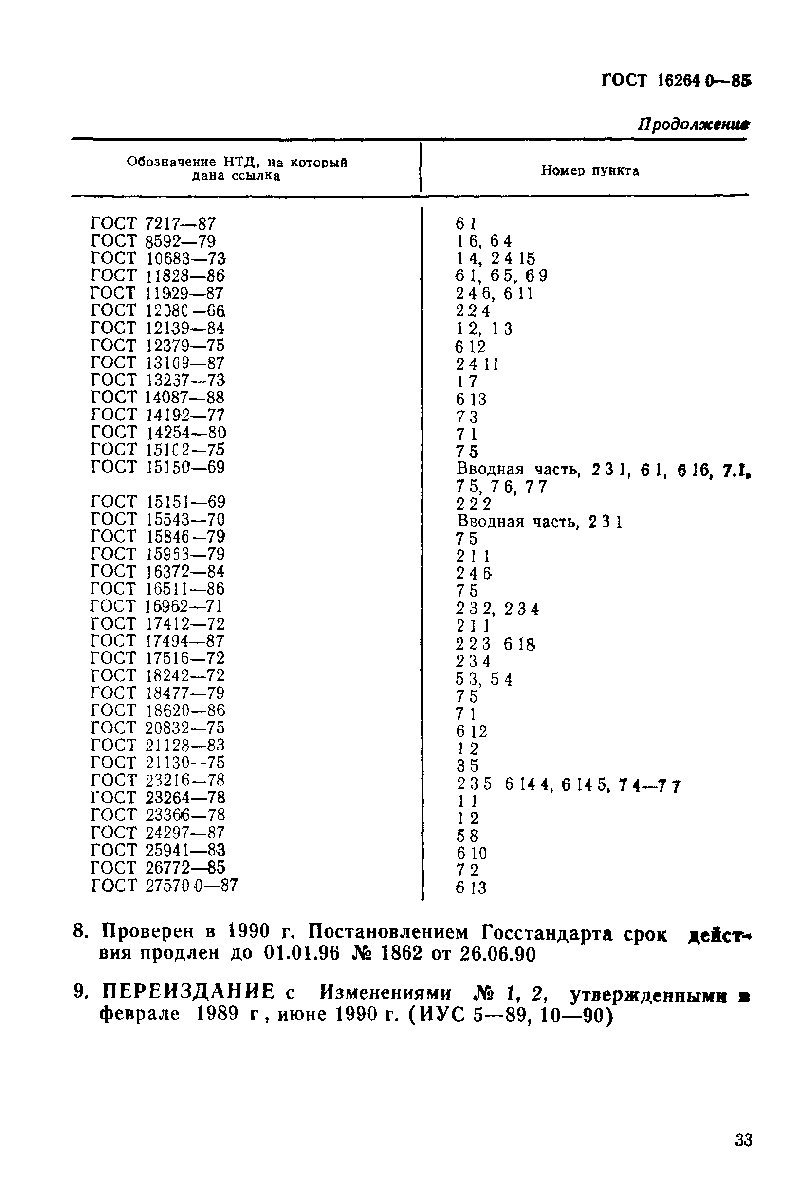 ГОСТ 16264.0-85