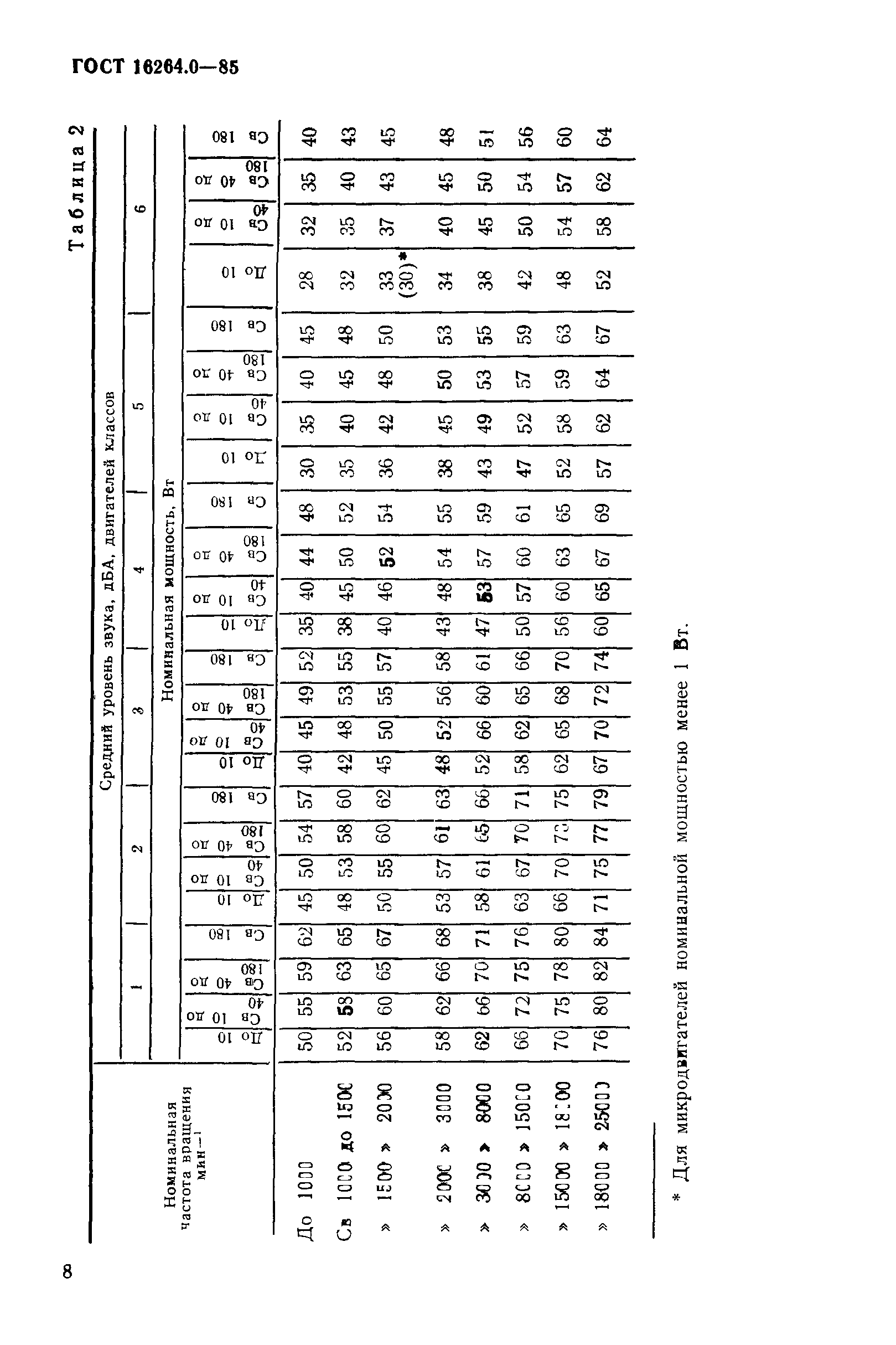 ГОСТ 16264.0-85