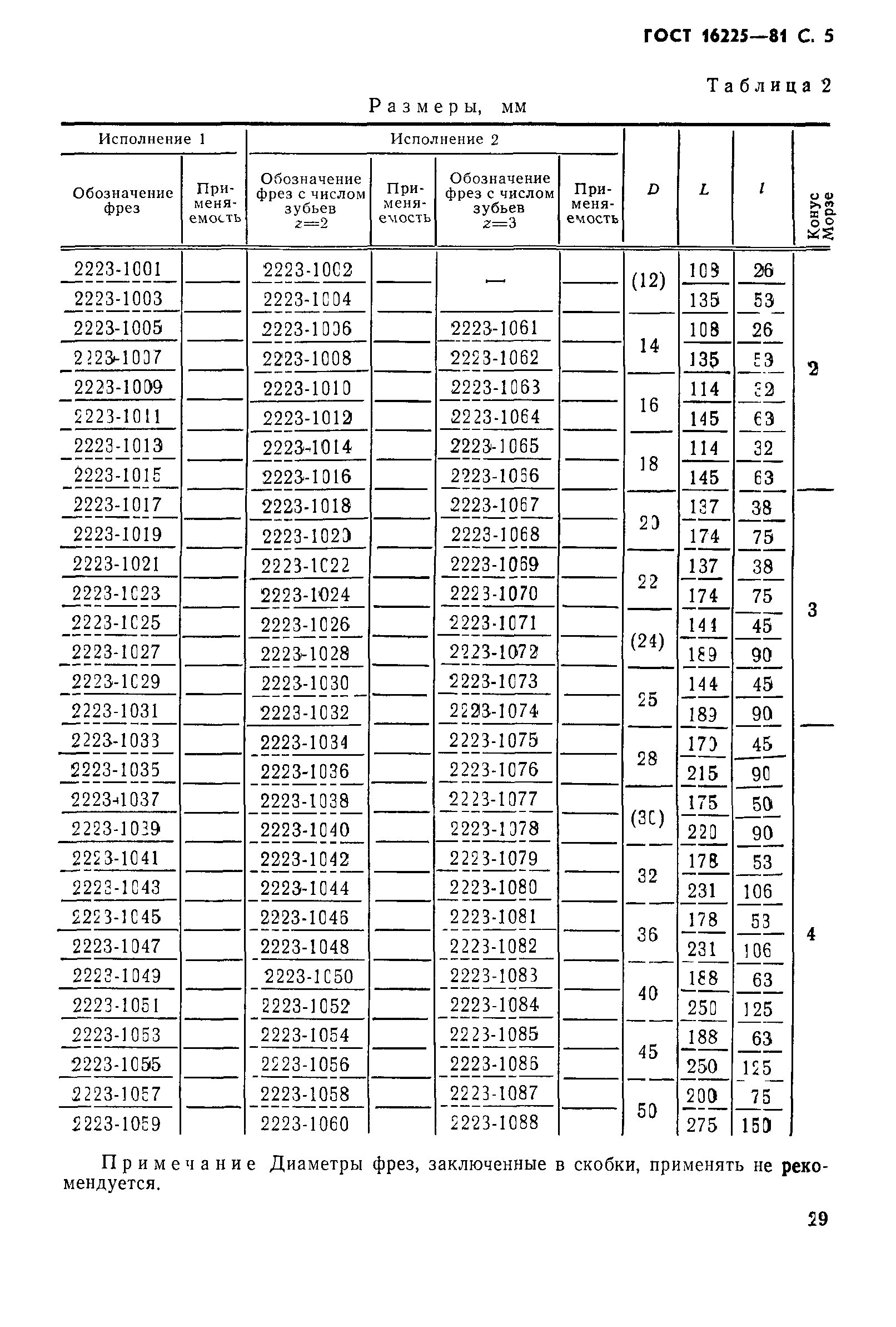 ГОСТ 16225-81